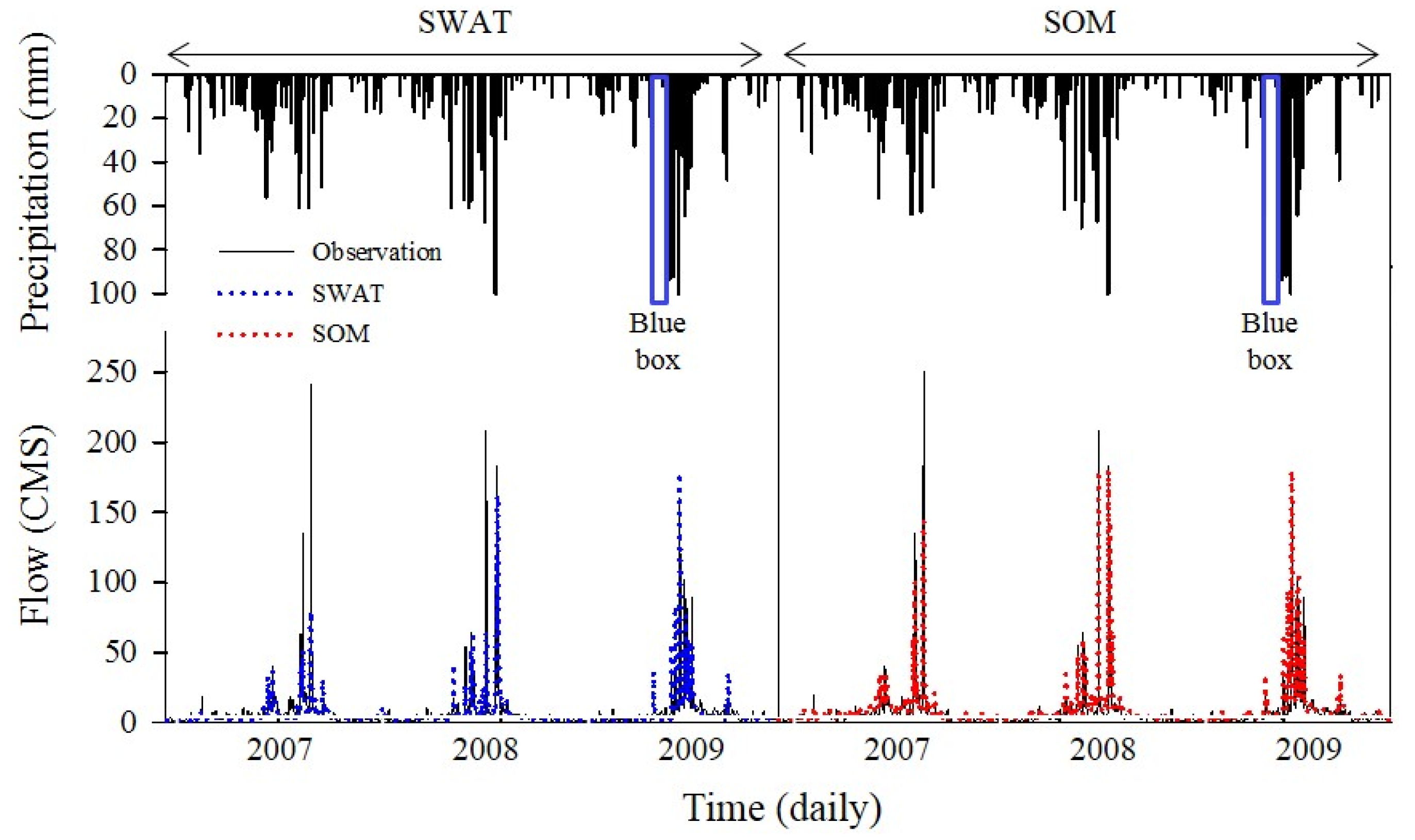 Water 07 06663 g006 1024