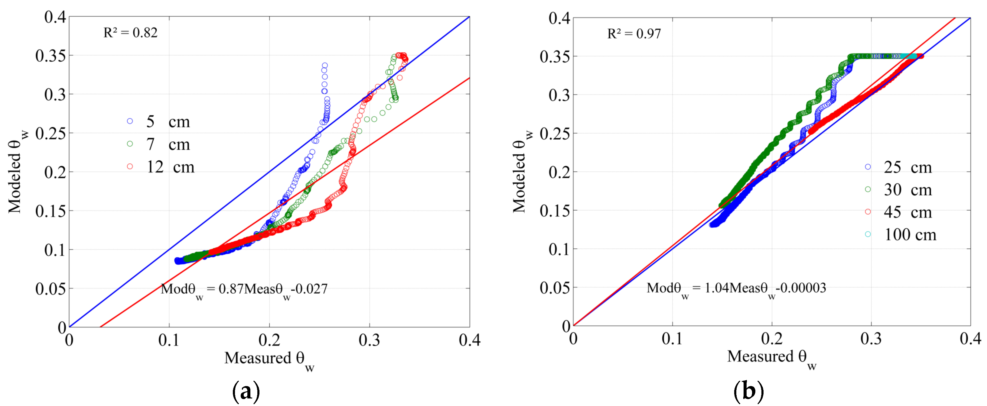 Water 07 06669 g012 1024