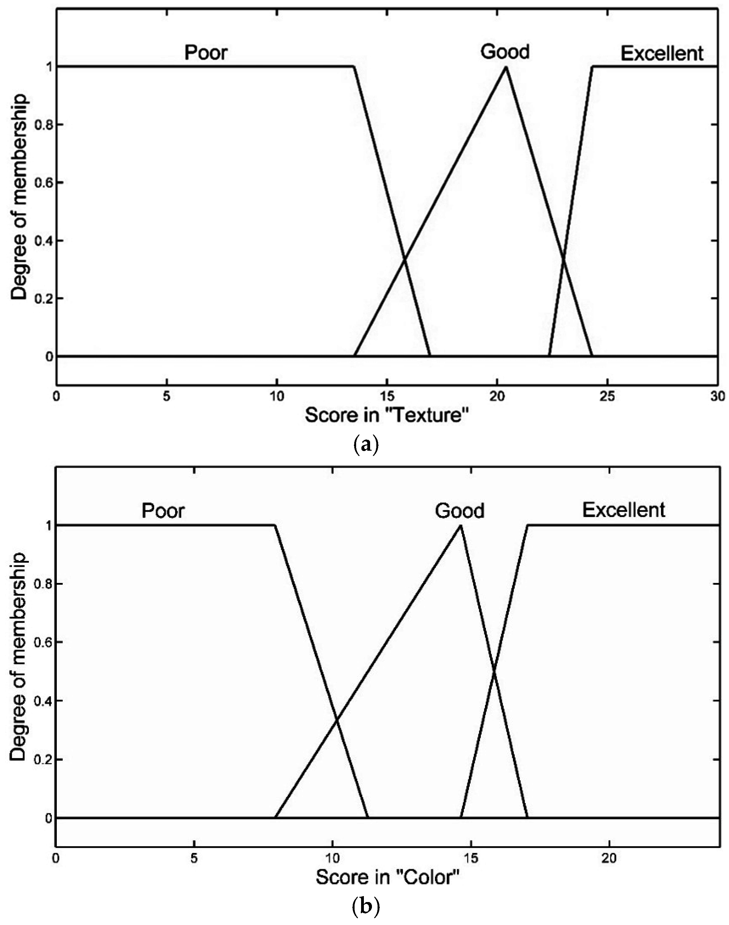 Water 07 06670 g003a