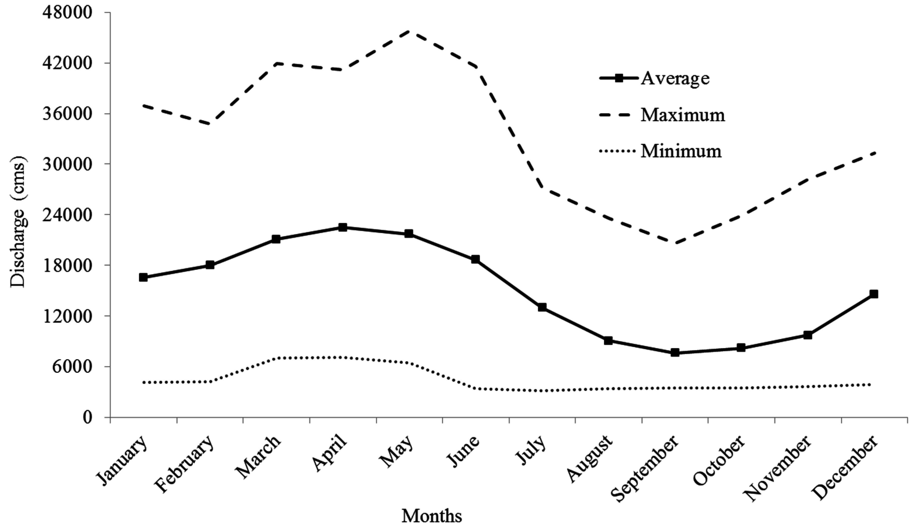Water 07 06672 g008 1024