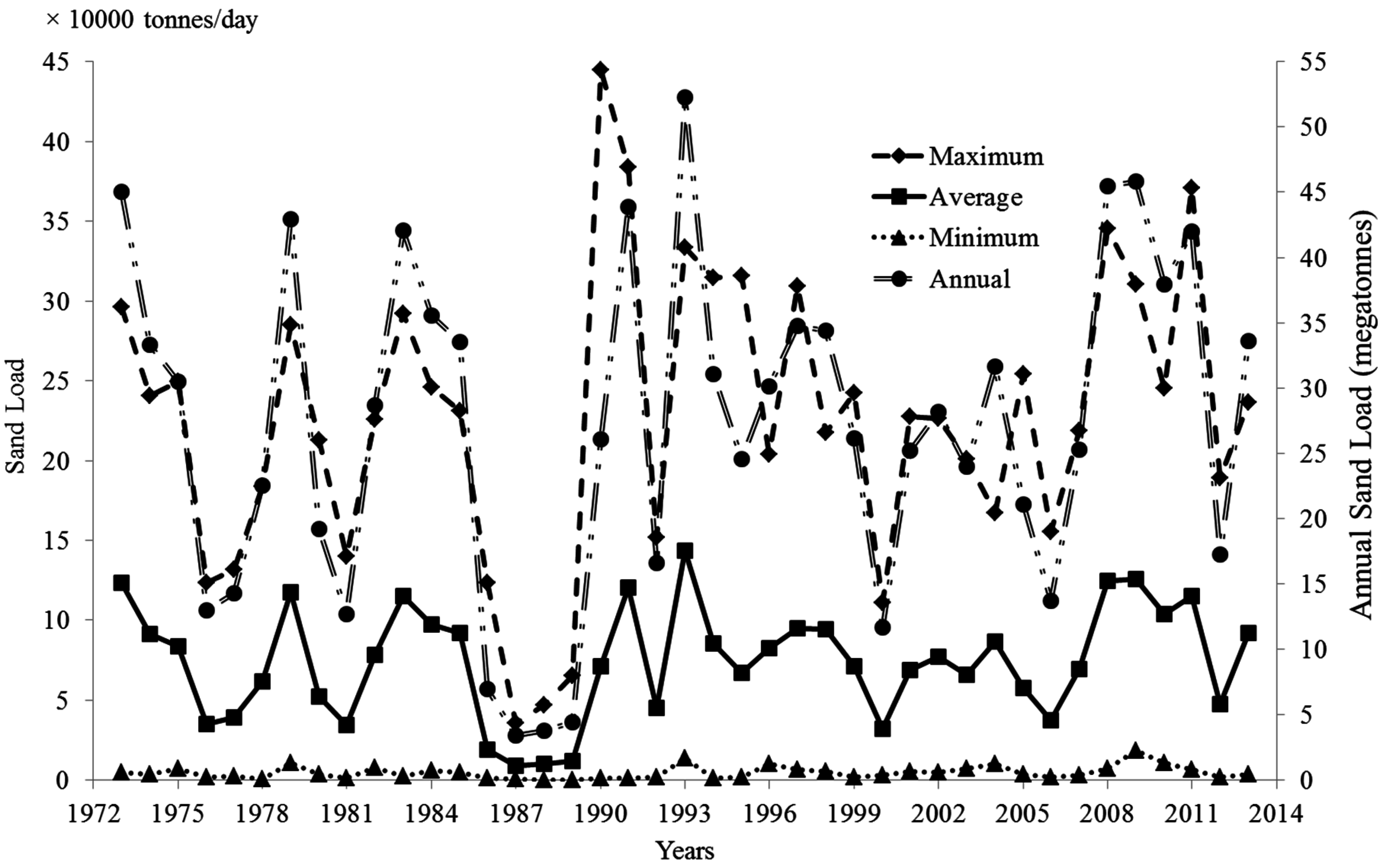 Water 07 06672 g011 1024