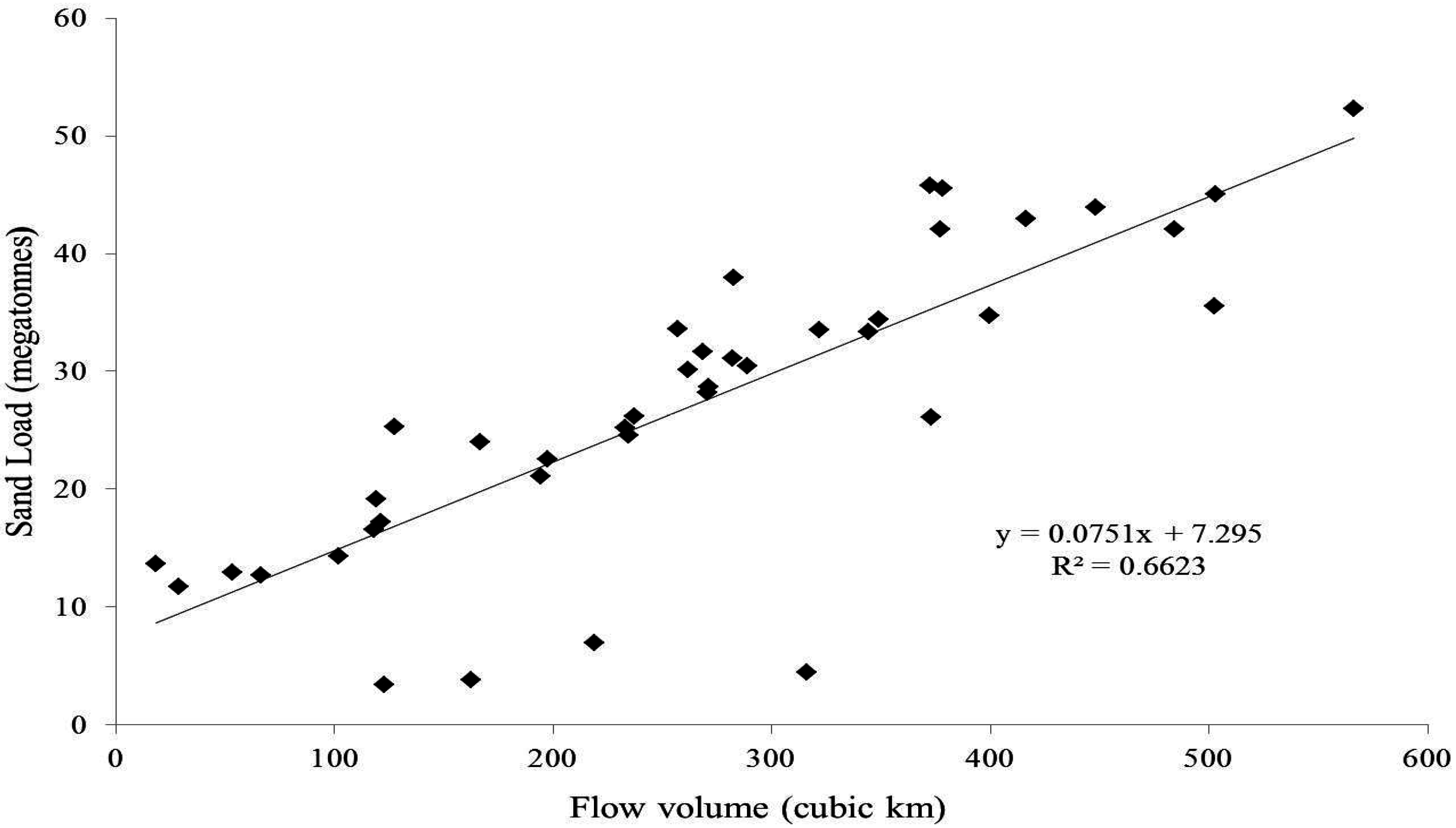 Water 07 06672 g013 1024