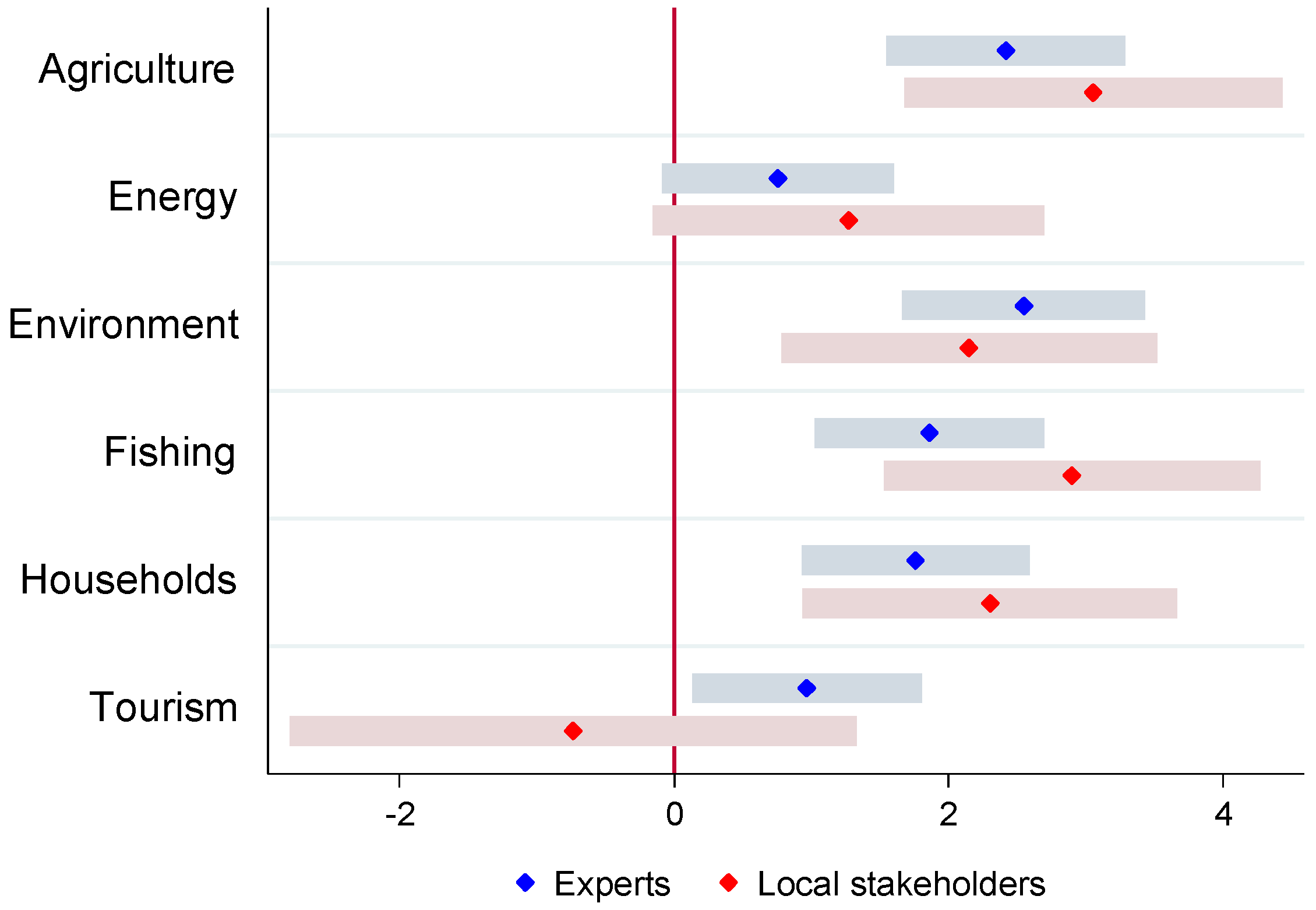 Water 07 06675 g003 1024