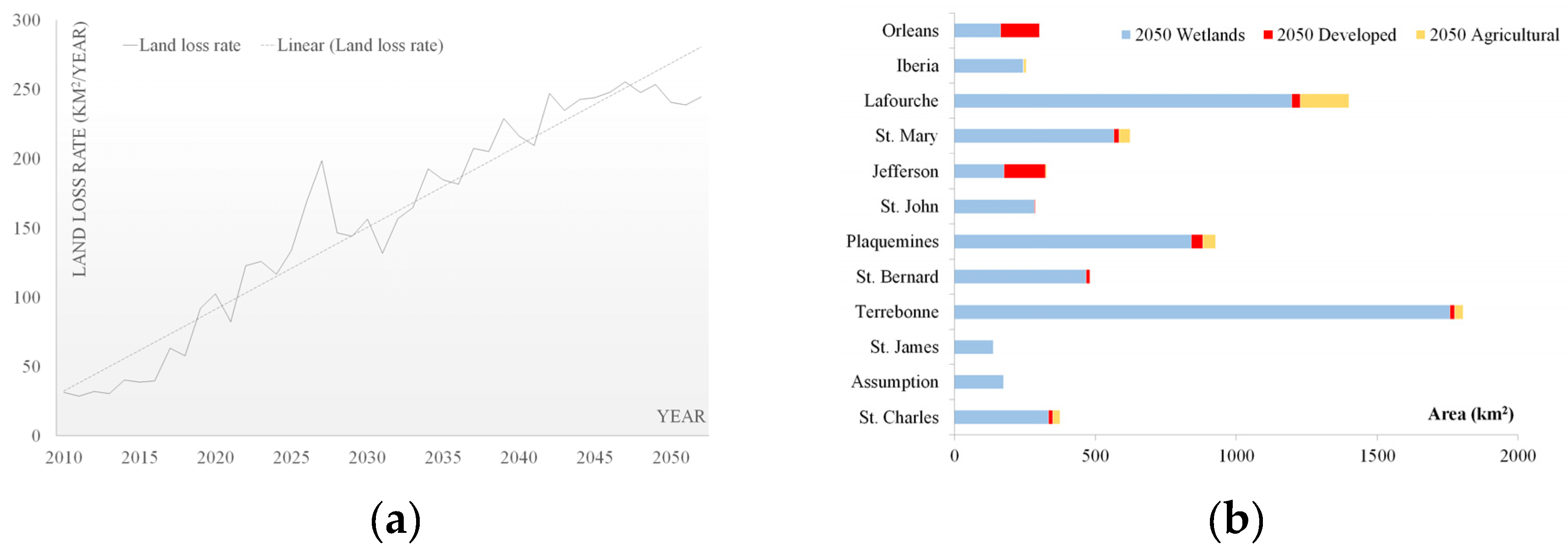 Water 08 00010 g007 1024