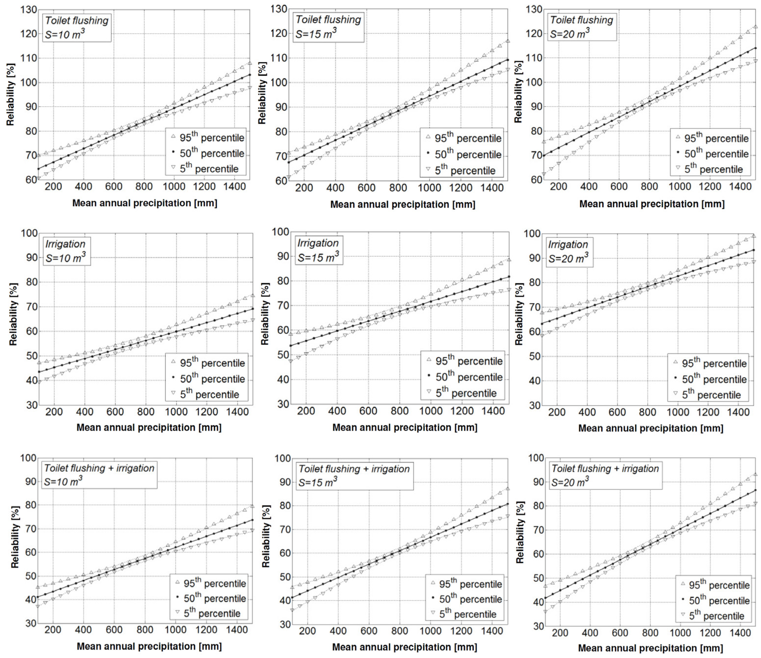 Water 08 00018 g007 1024