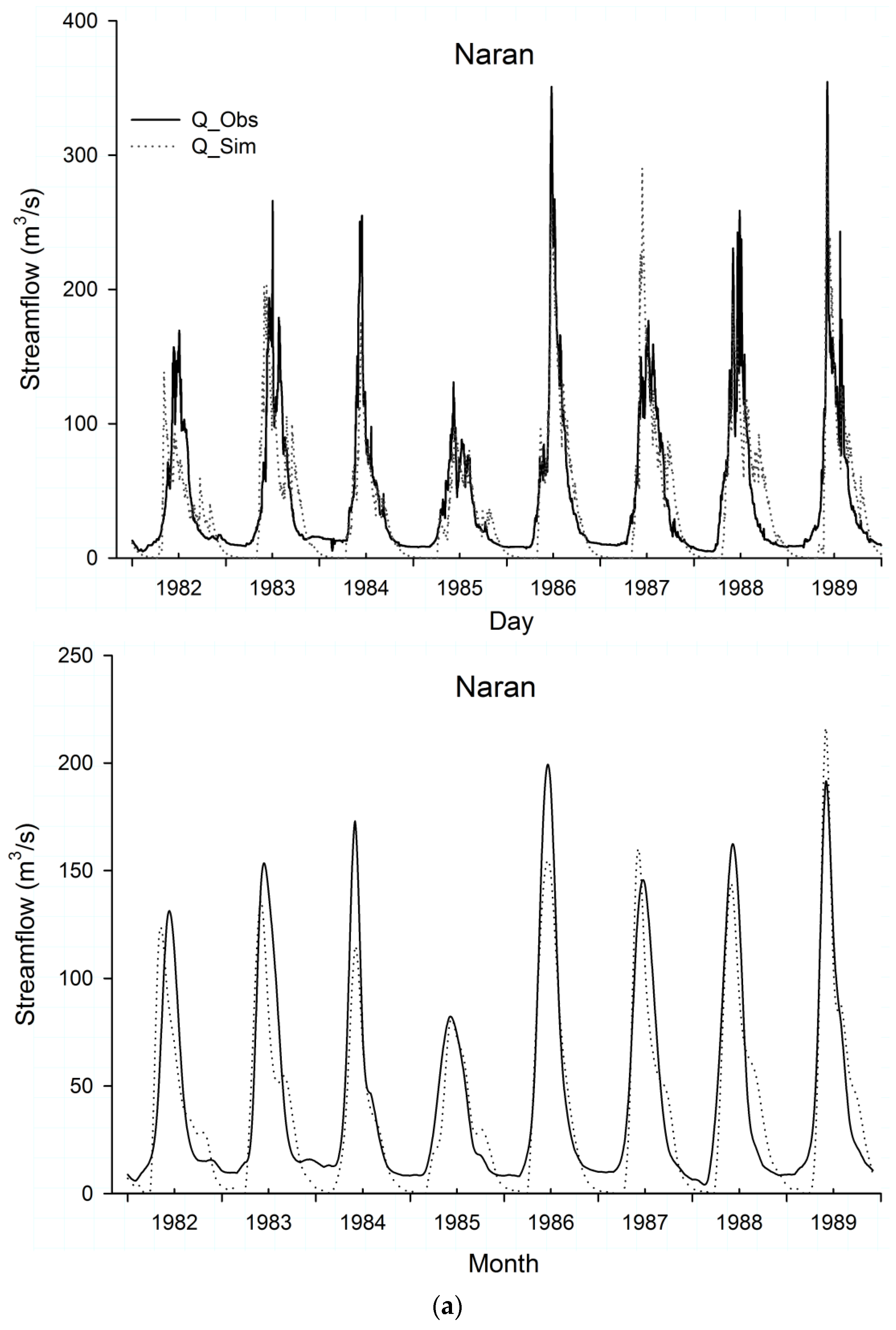 Water 08 00023 g006a 1024