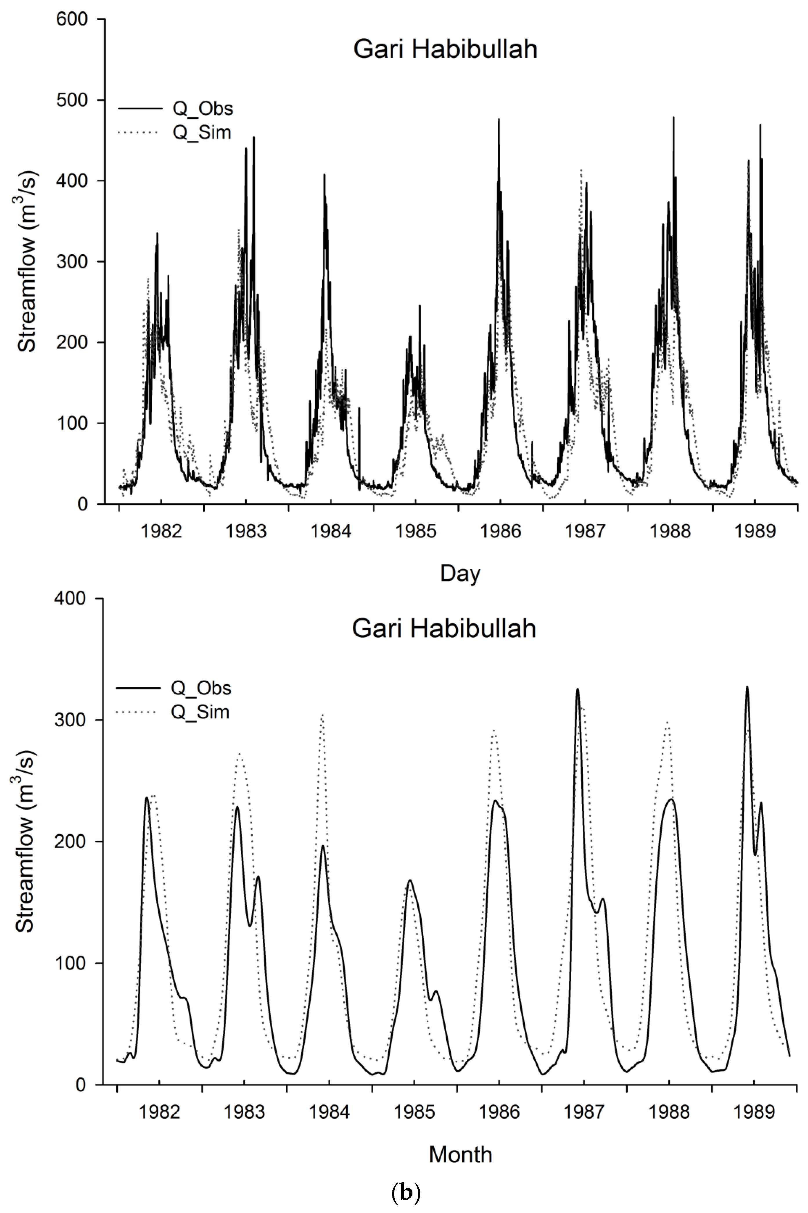 Water 08 00023 g006b 1024