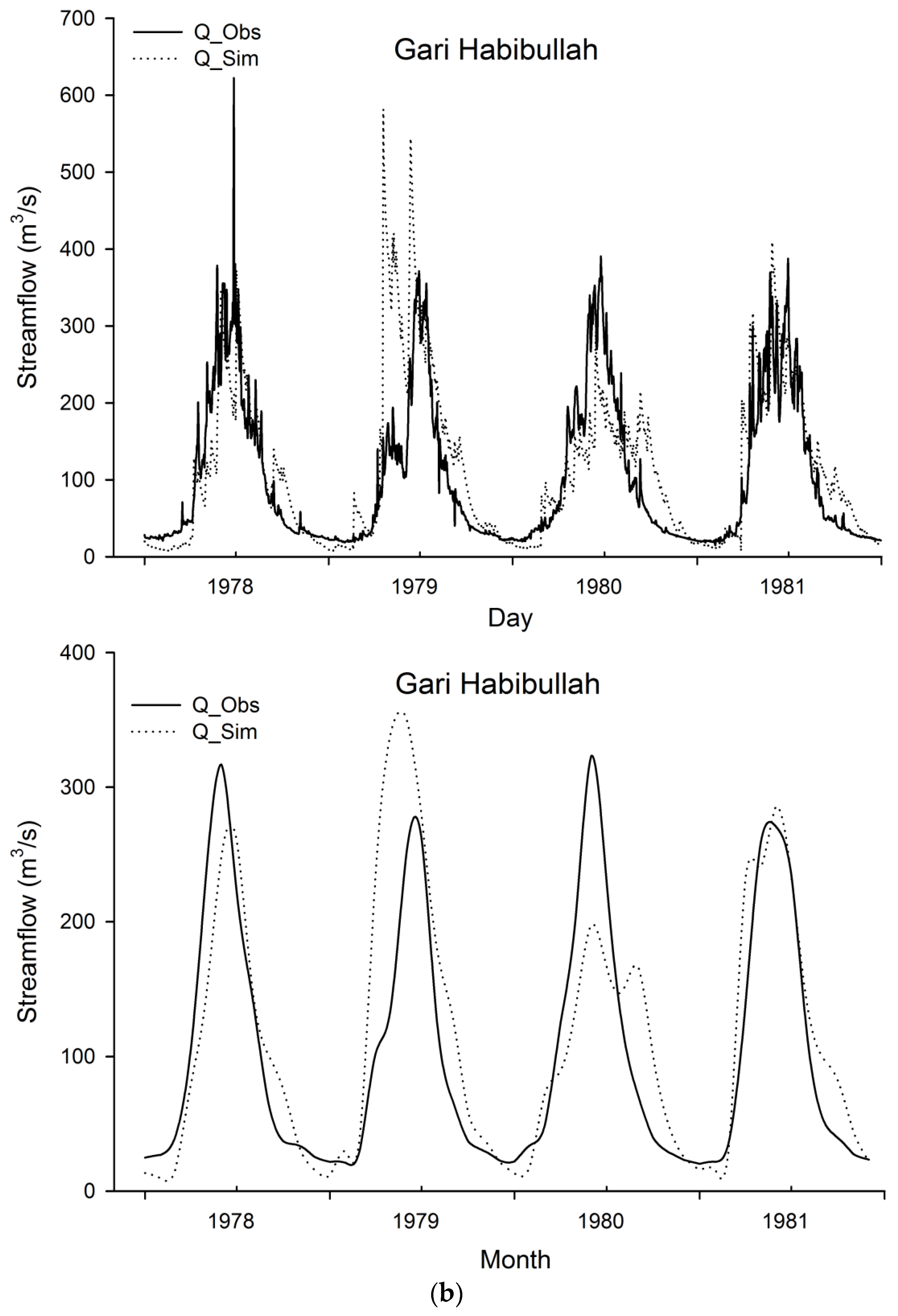 Water 08 00023 g007b 1024
