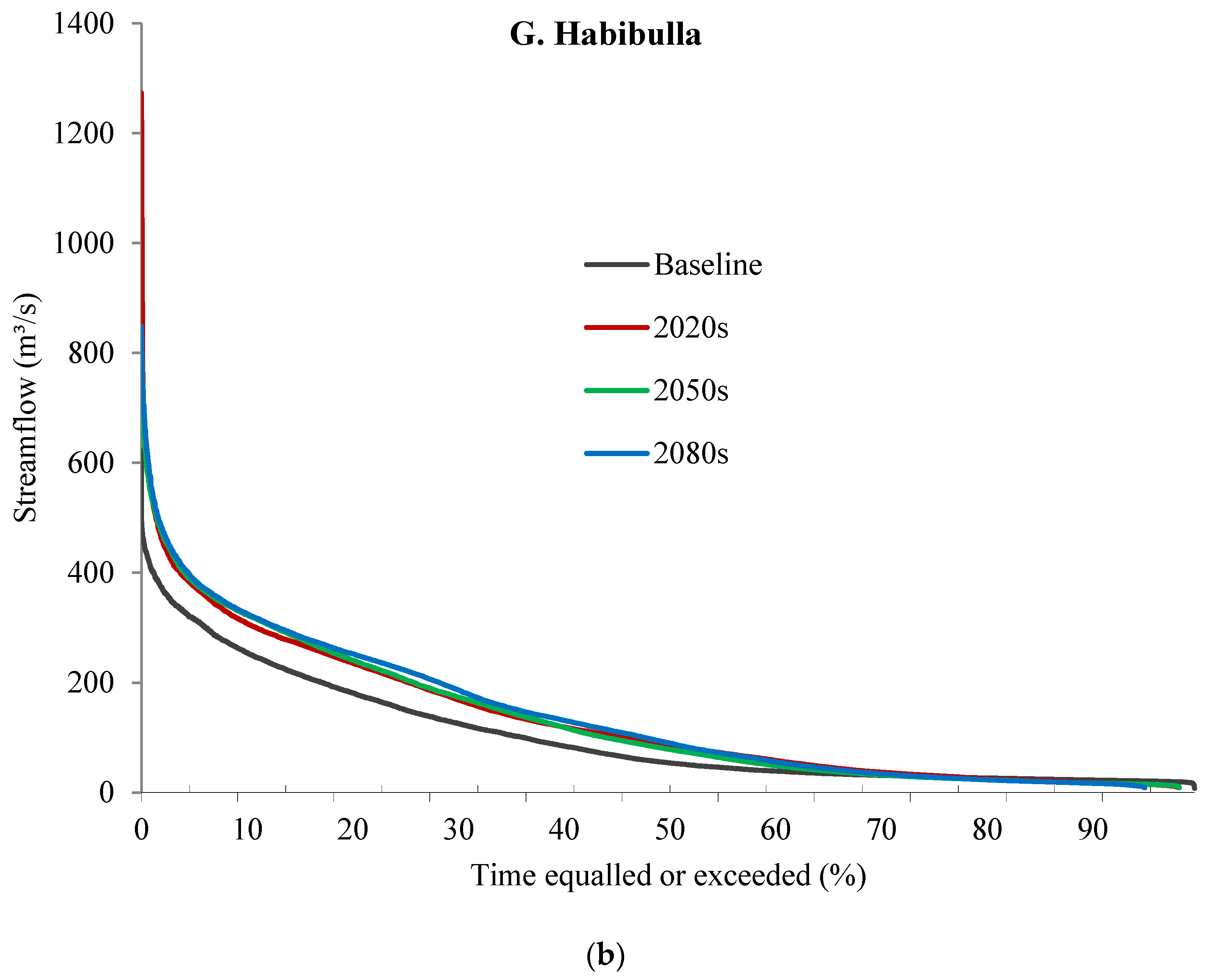 Water 08 00023 g008b 1024