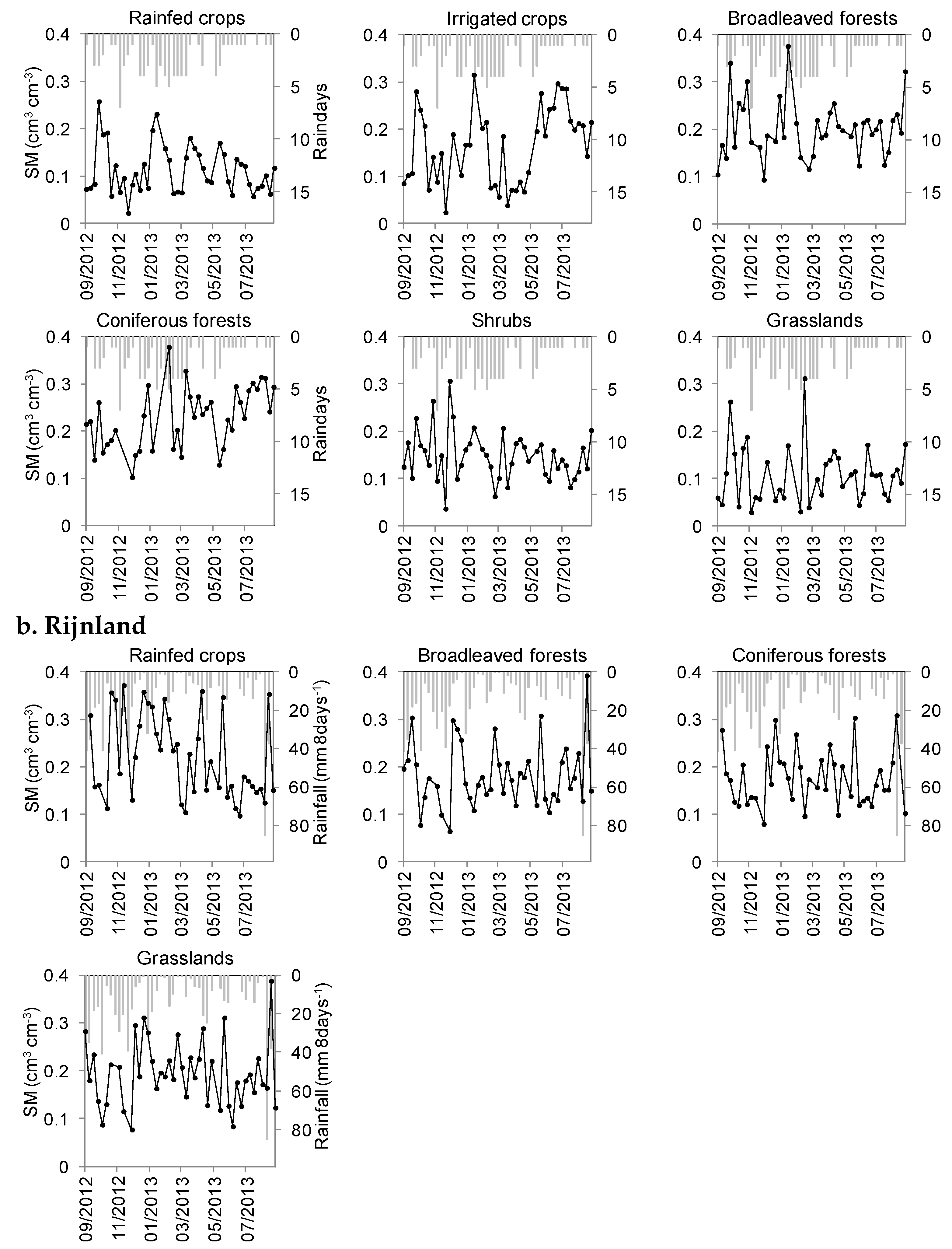 Water 08 00032 g003a