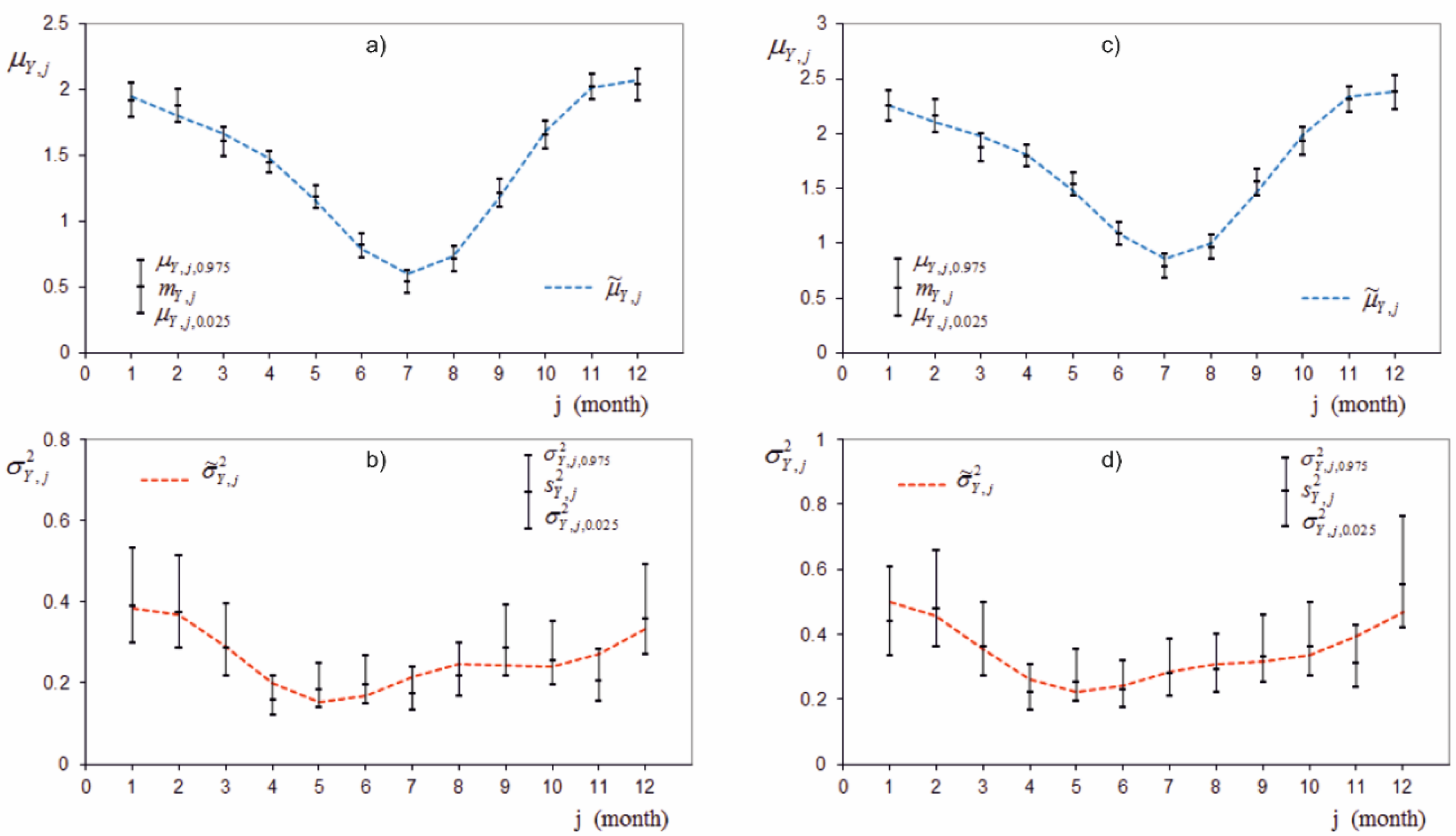 Water 08 00039 g002 1024