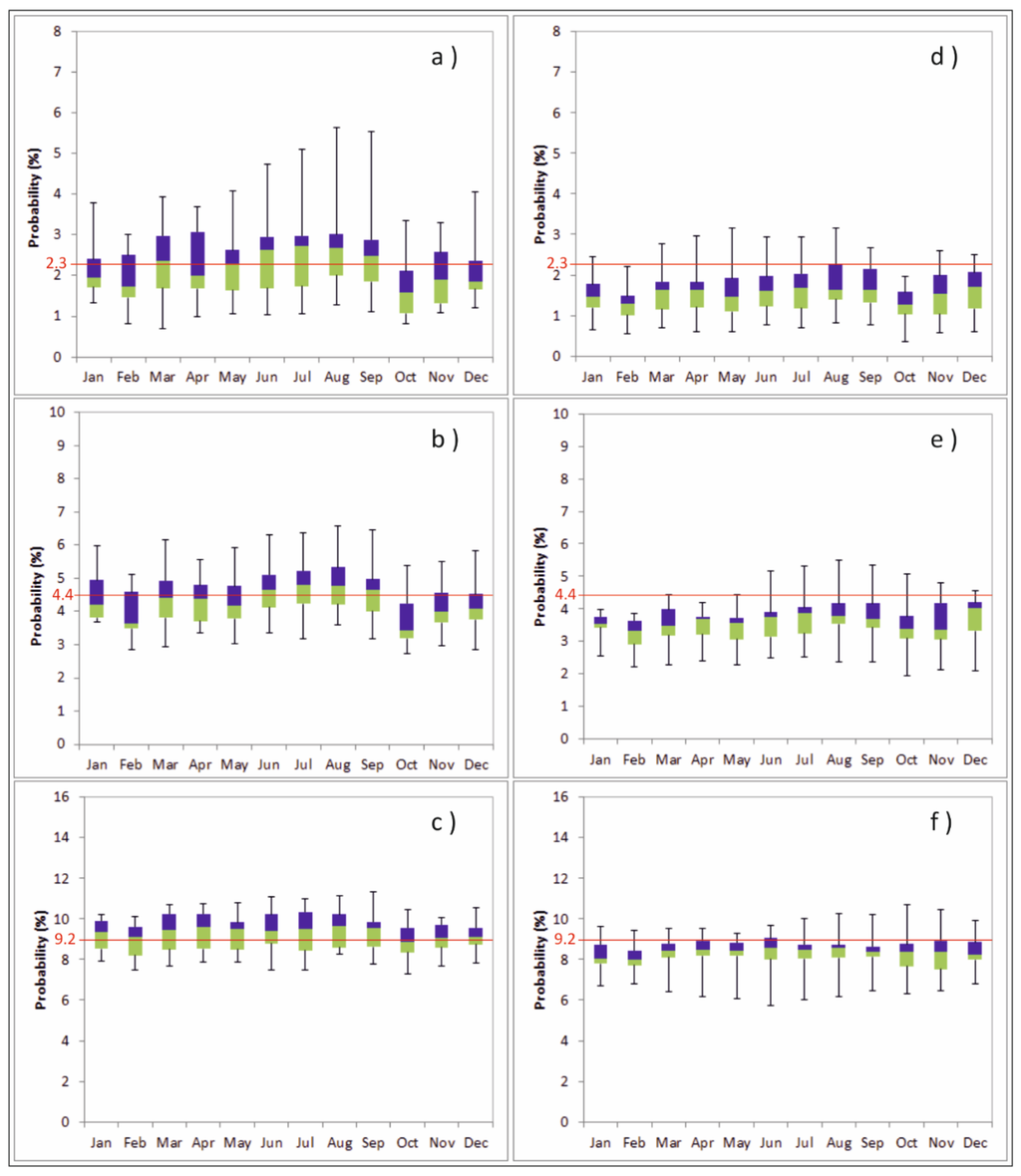 An Analysis of the Occurrence Probabilities of Wet and Dry Periods ...