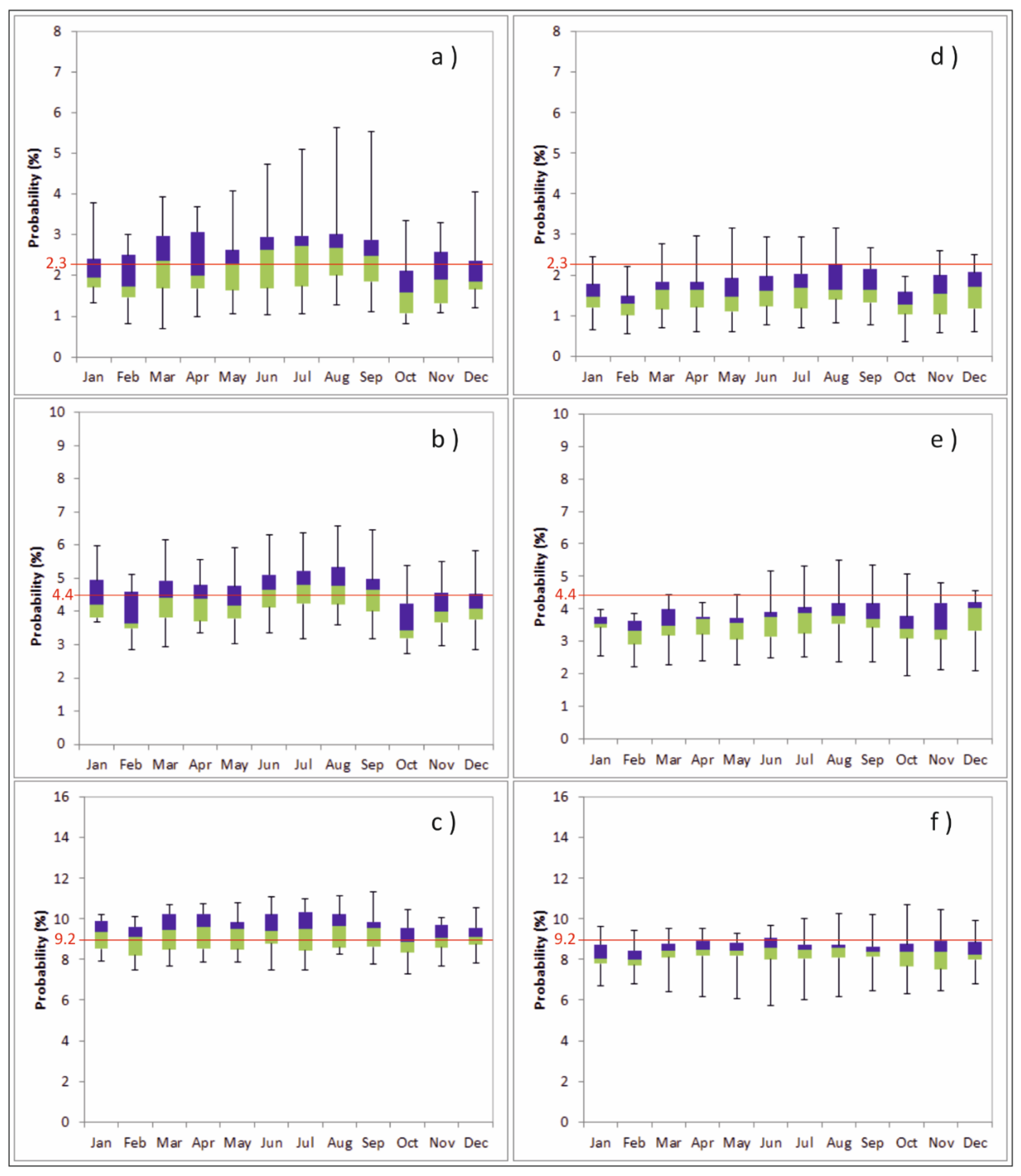 Water 08 00039 g006 1024