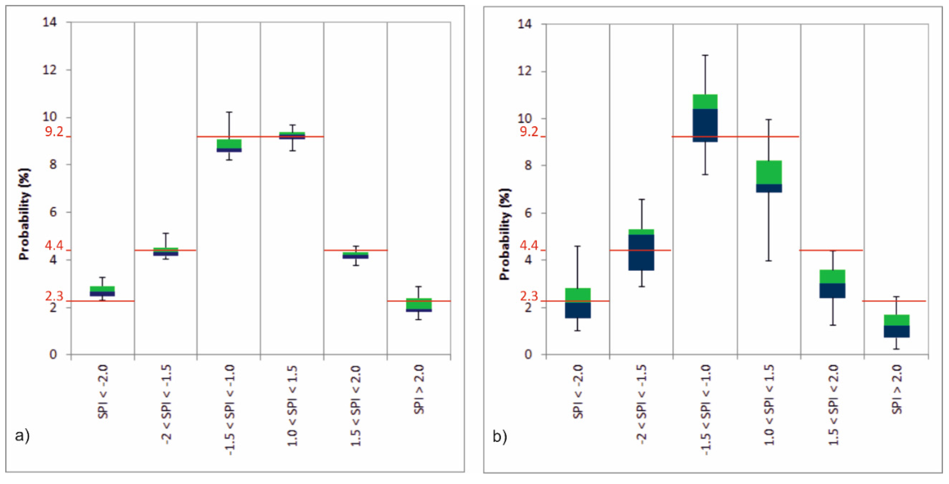 Water 08 00039 g007 1024