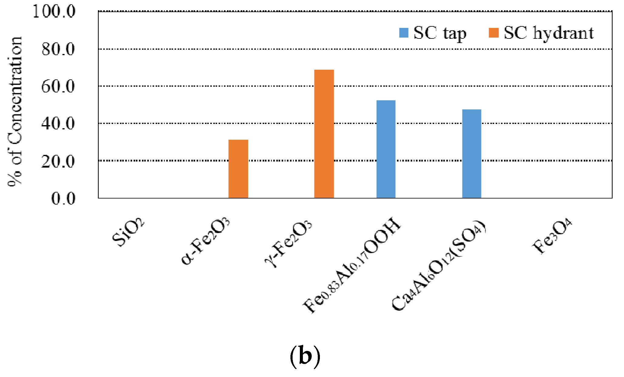 Water 08 00049 g006b
