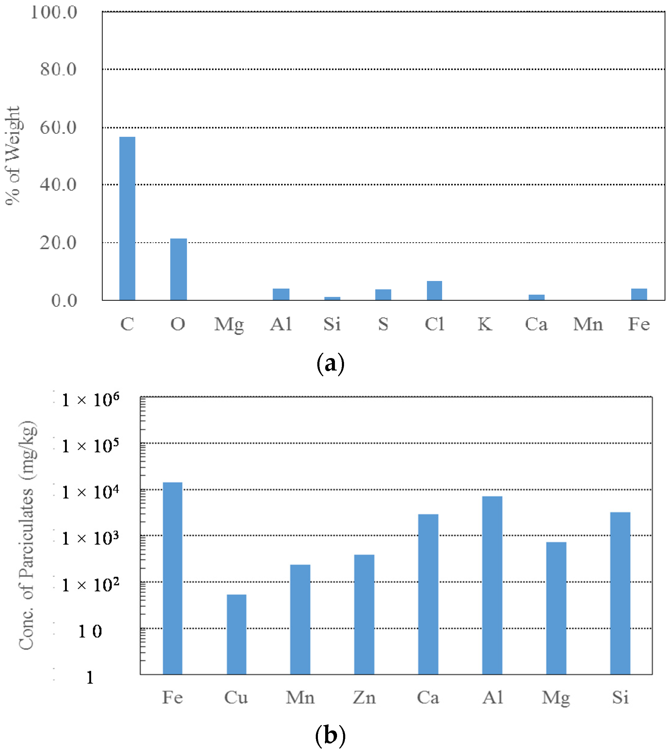 Water 08 00049 g008a