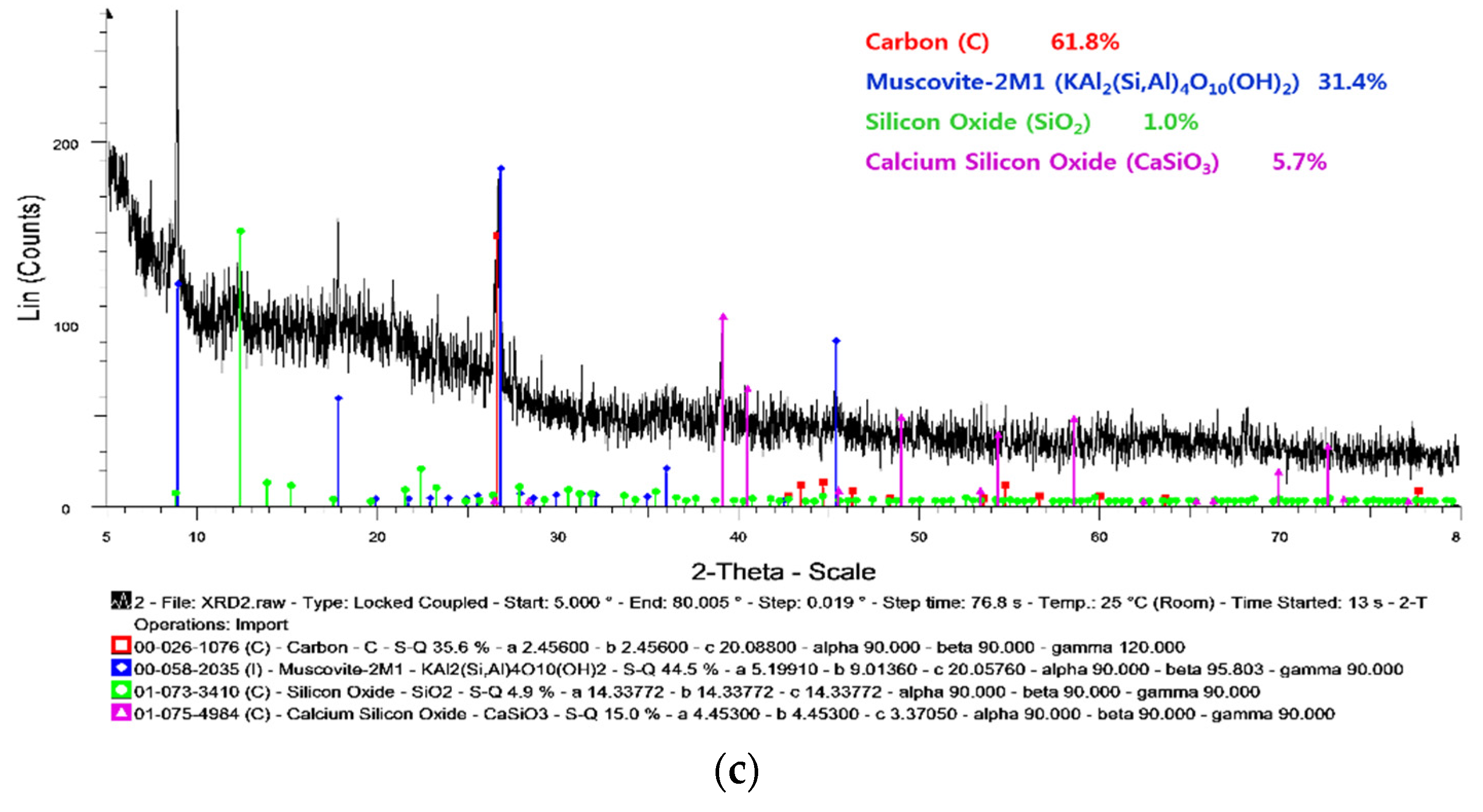 Water 08 00049 g008b