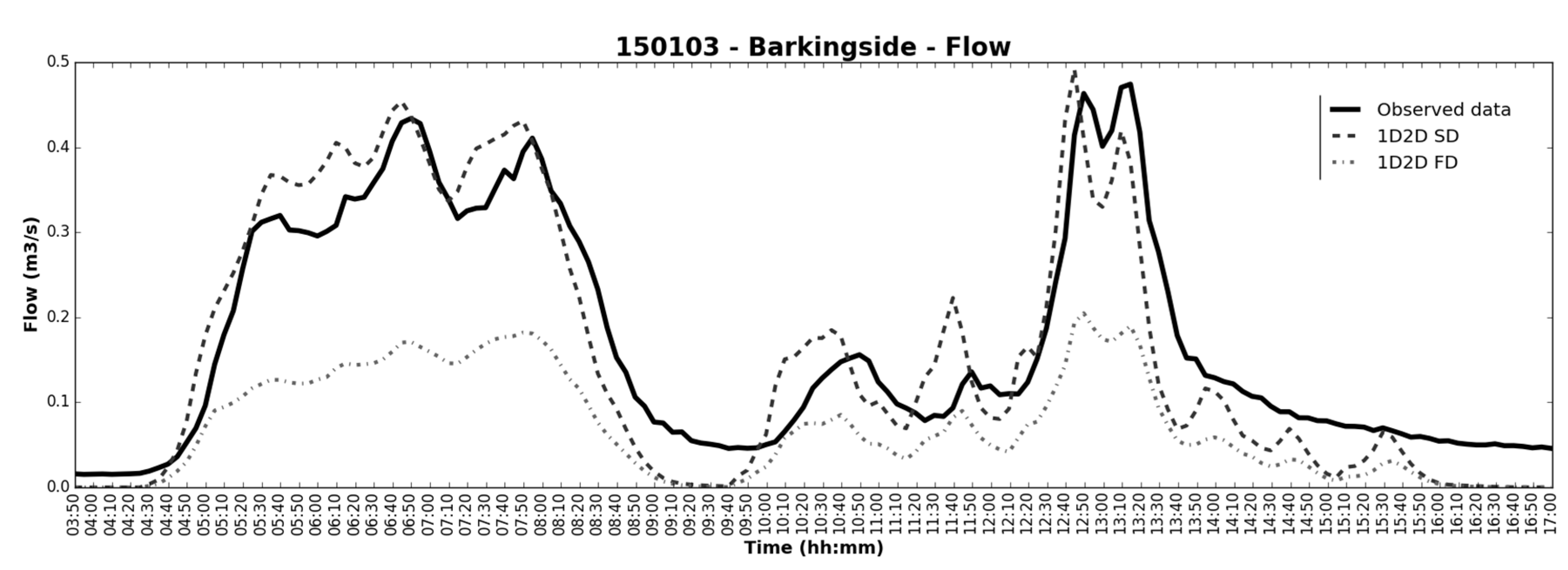 Water 08 00058 g008
