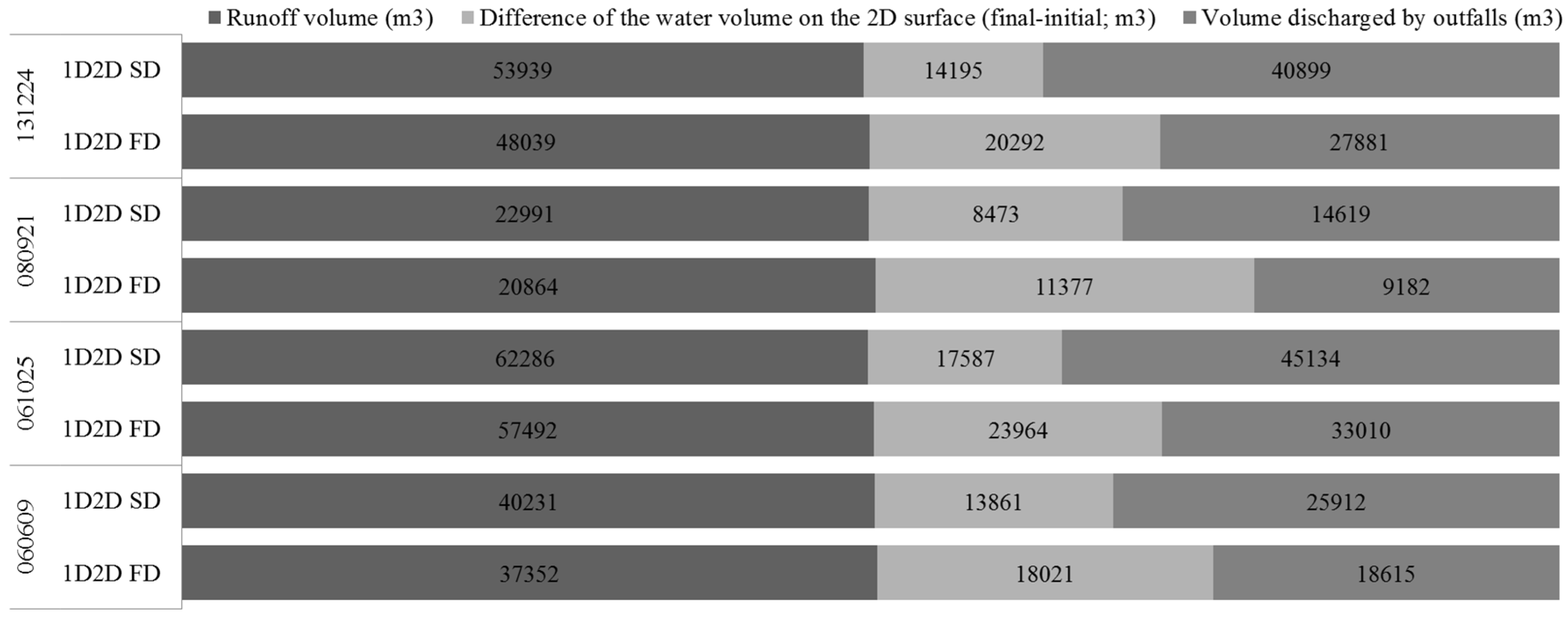 Water 08 00058 g011