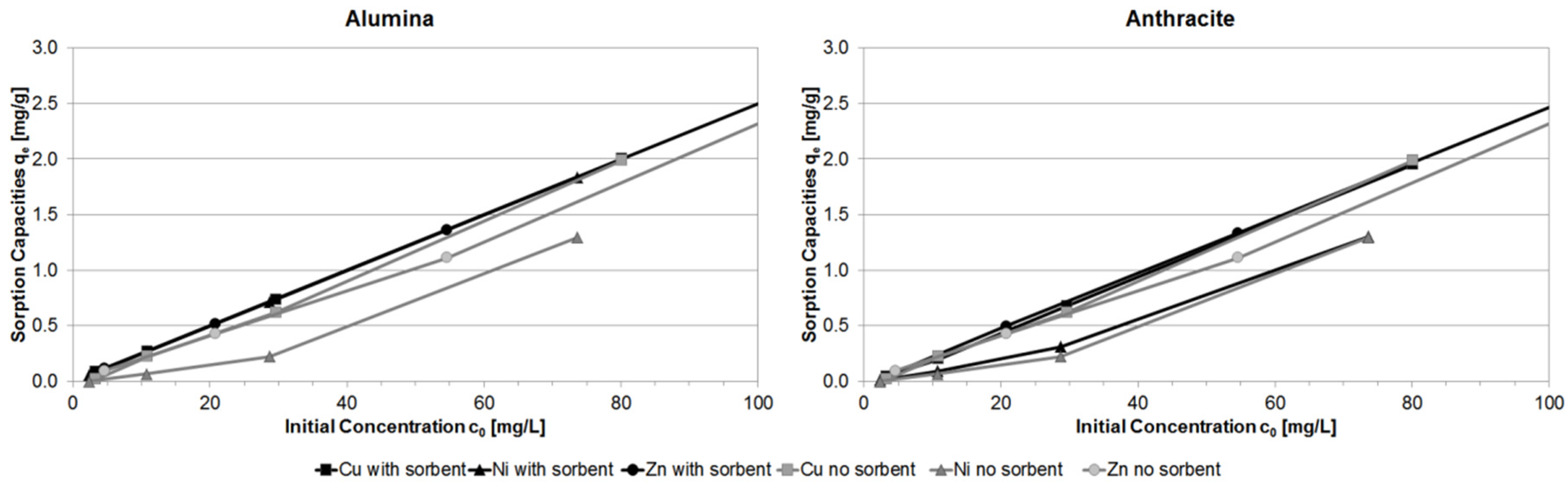 Water 08 00062 g003 1024