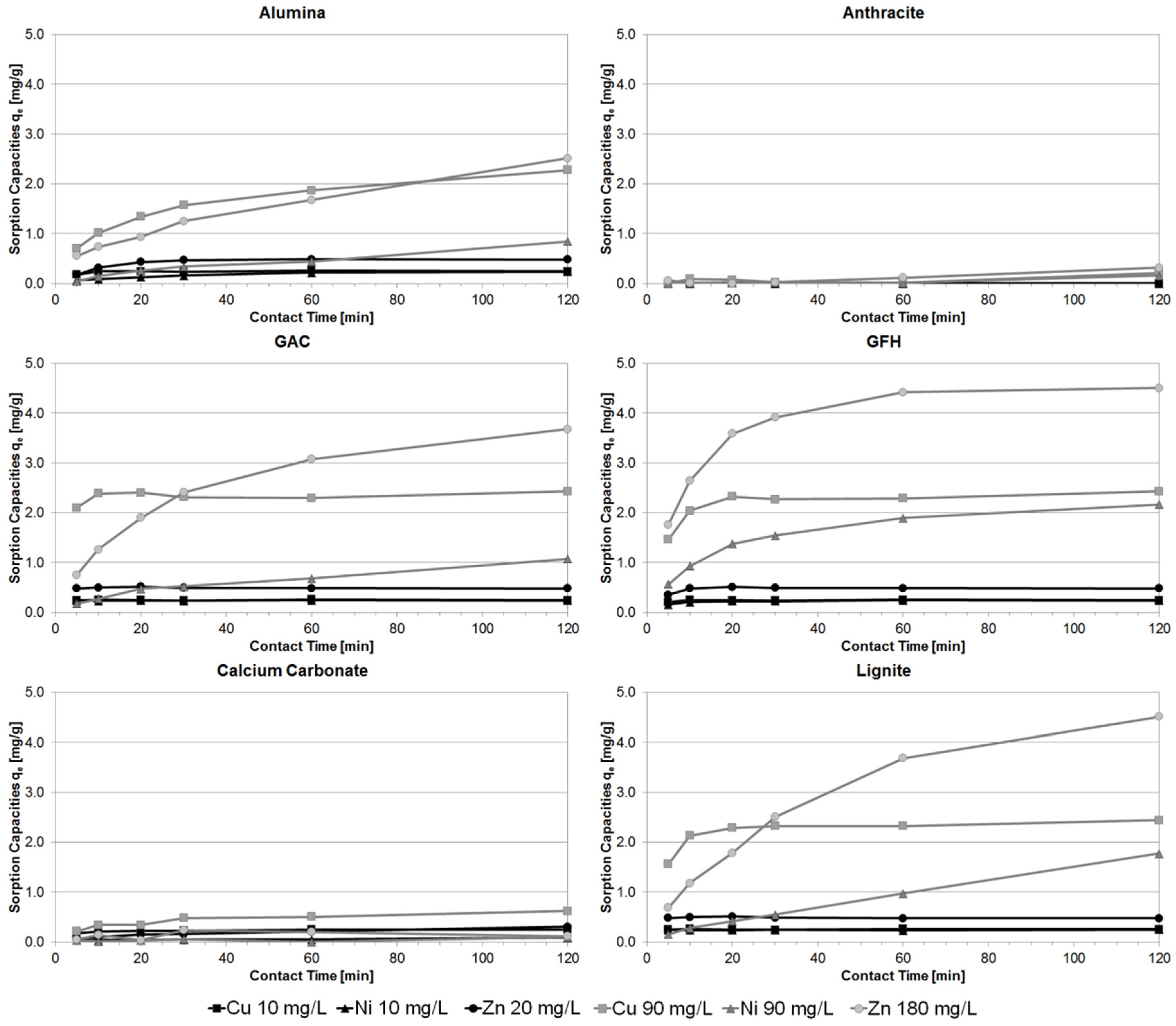 Water 08 00062 g004 1024