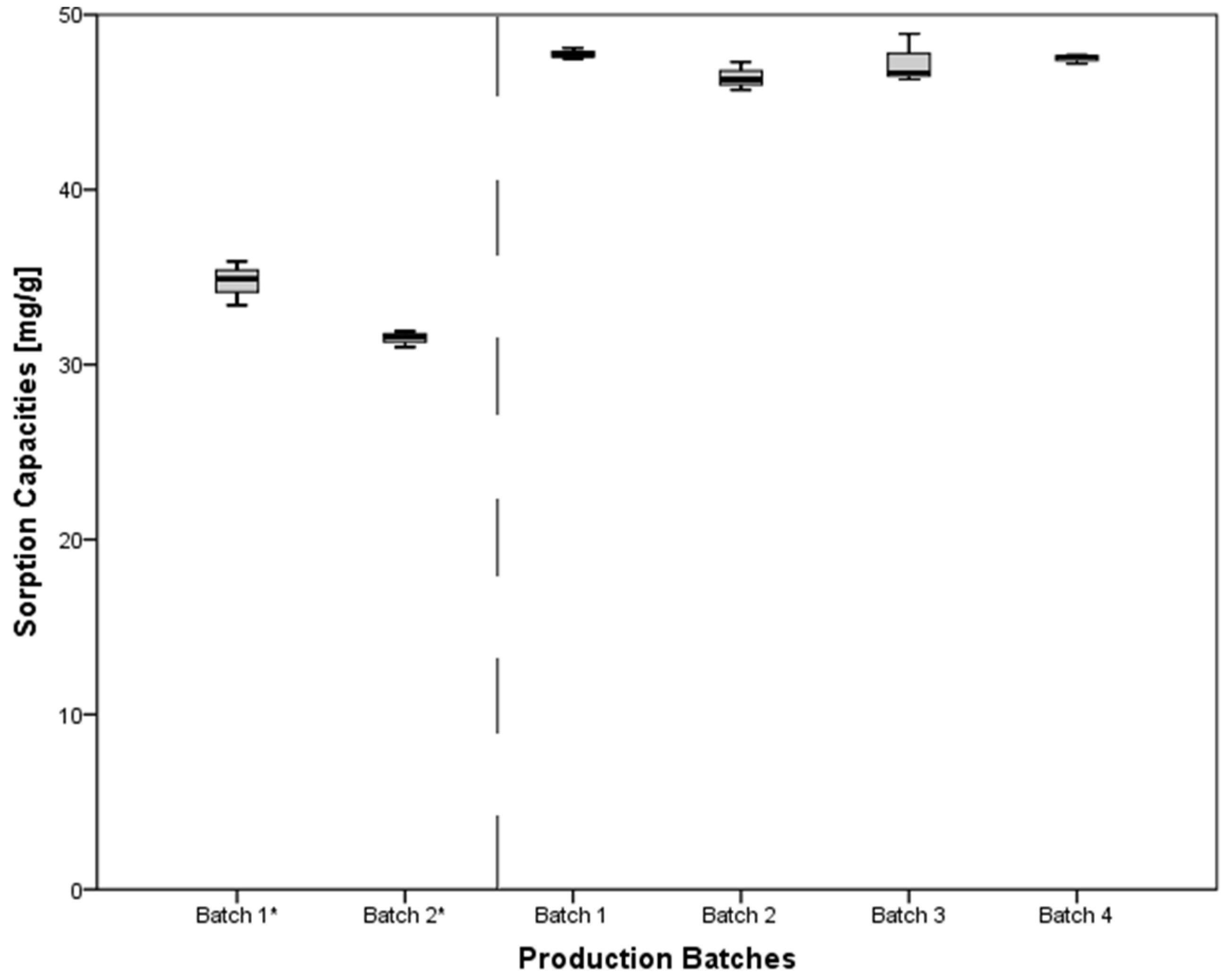 Water 08 00062 g006 1024