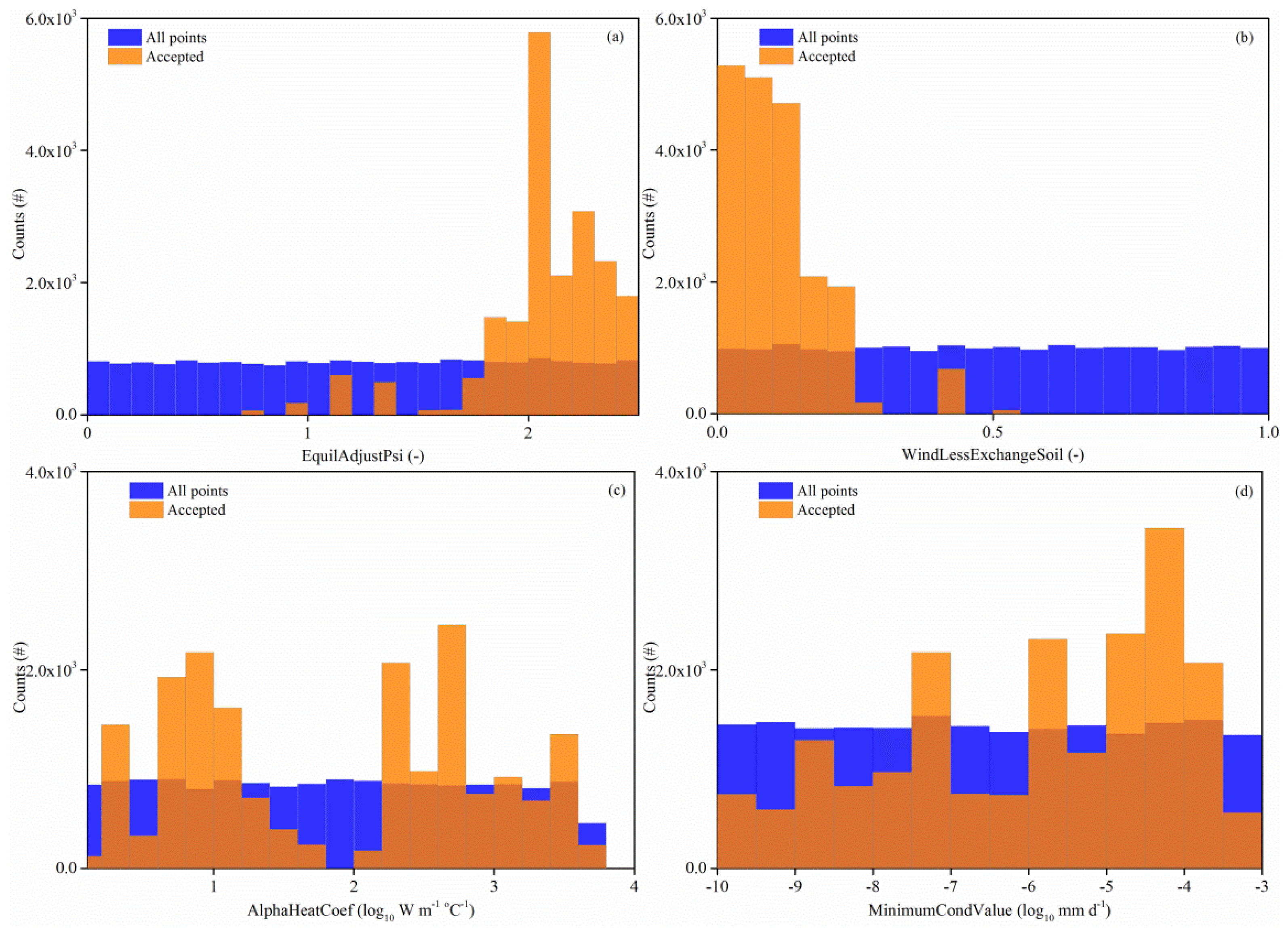 Water 08 00064 g002 1024