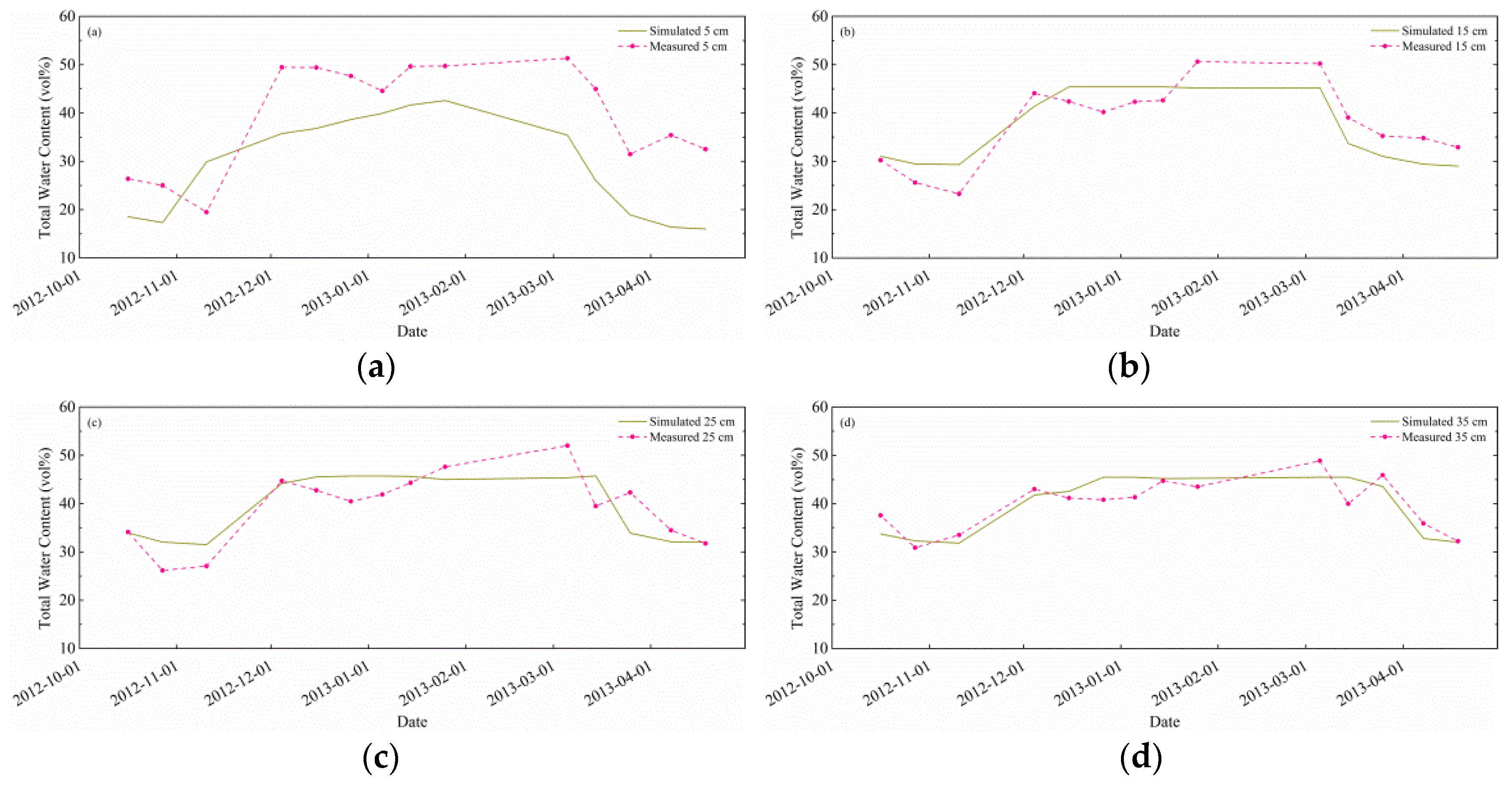 Water 08 00064 g004 1024
