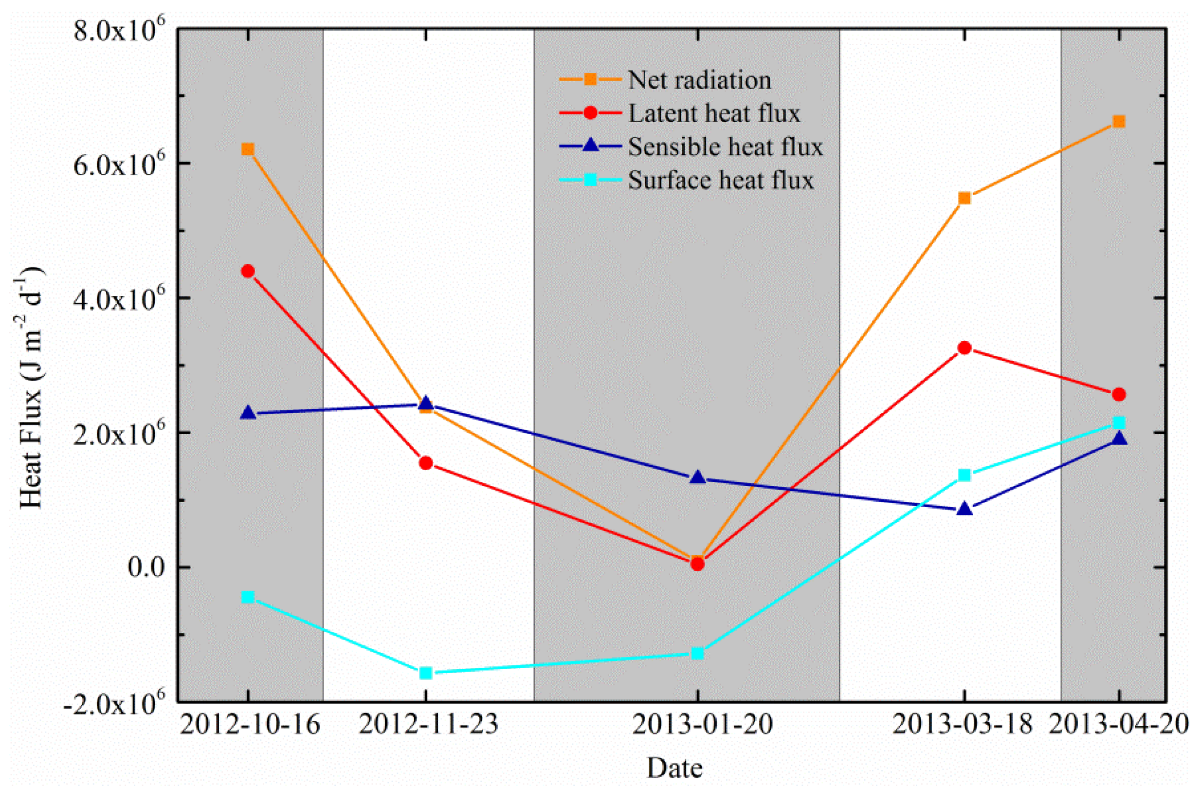 Water 08 00064 g006 1024