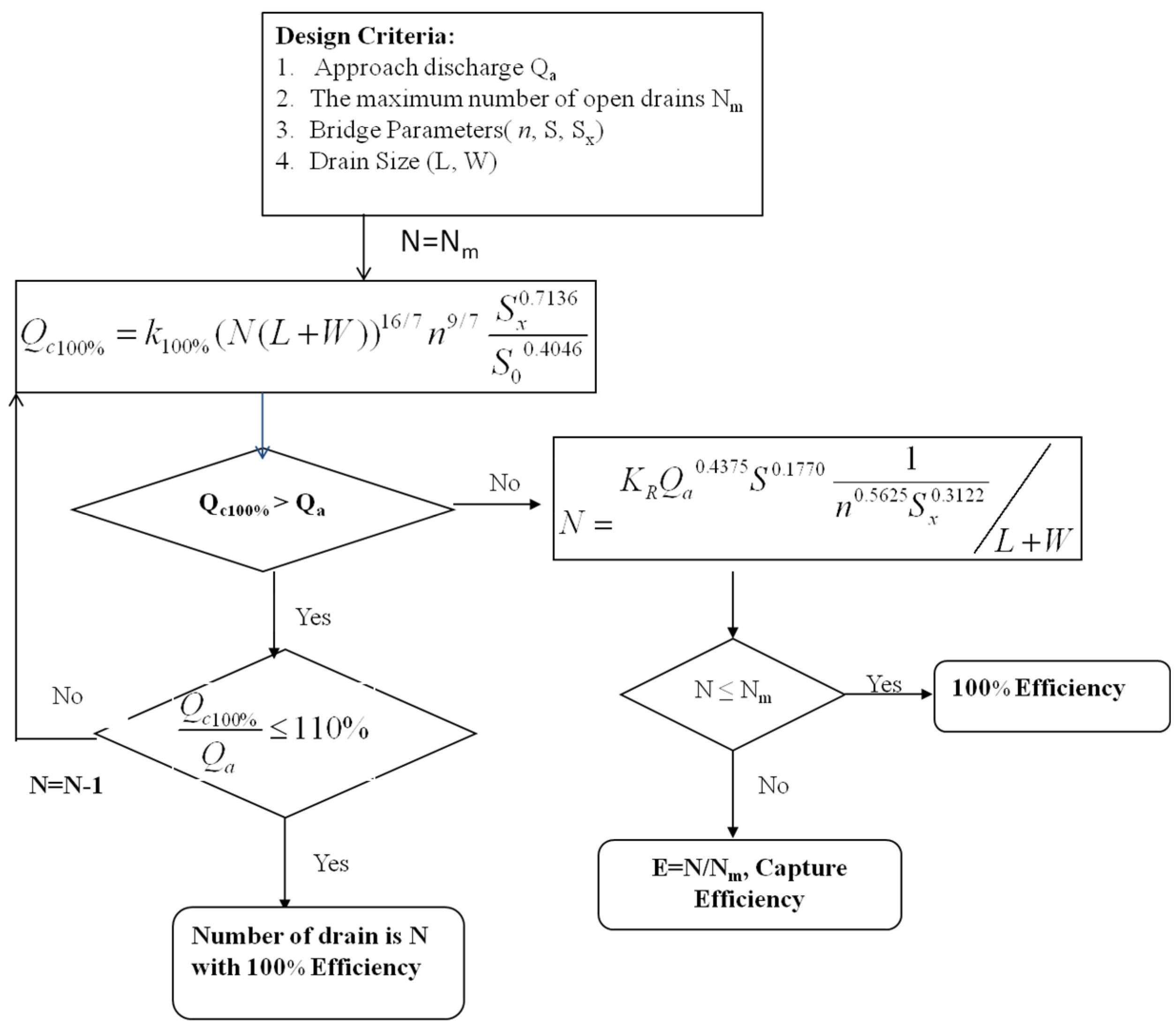 Water 08 00067 g006 1024