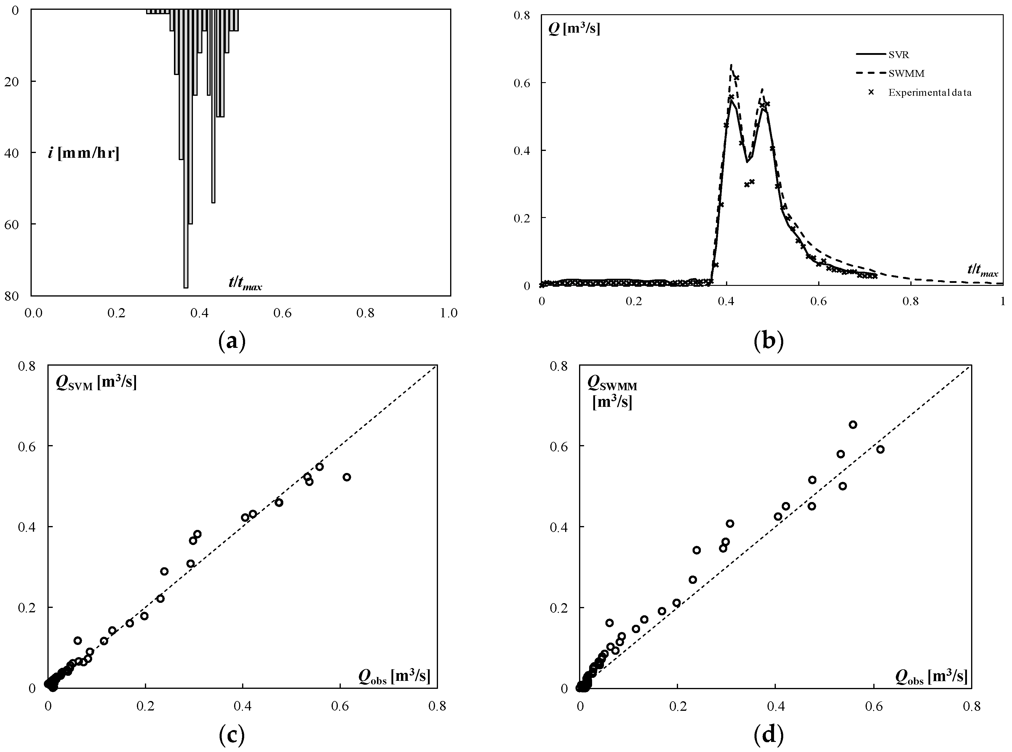 Water 08 00069 g004 1024