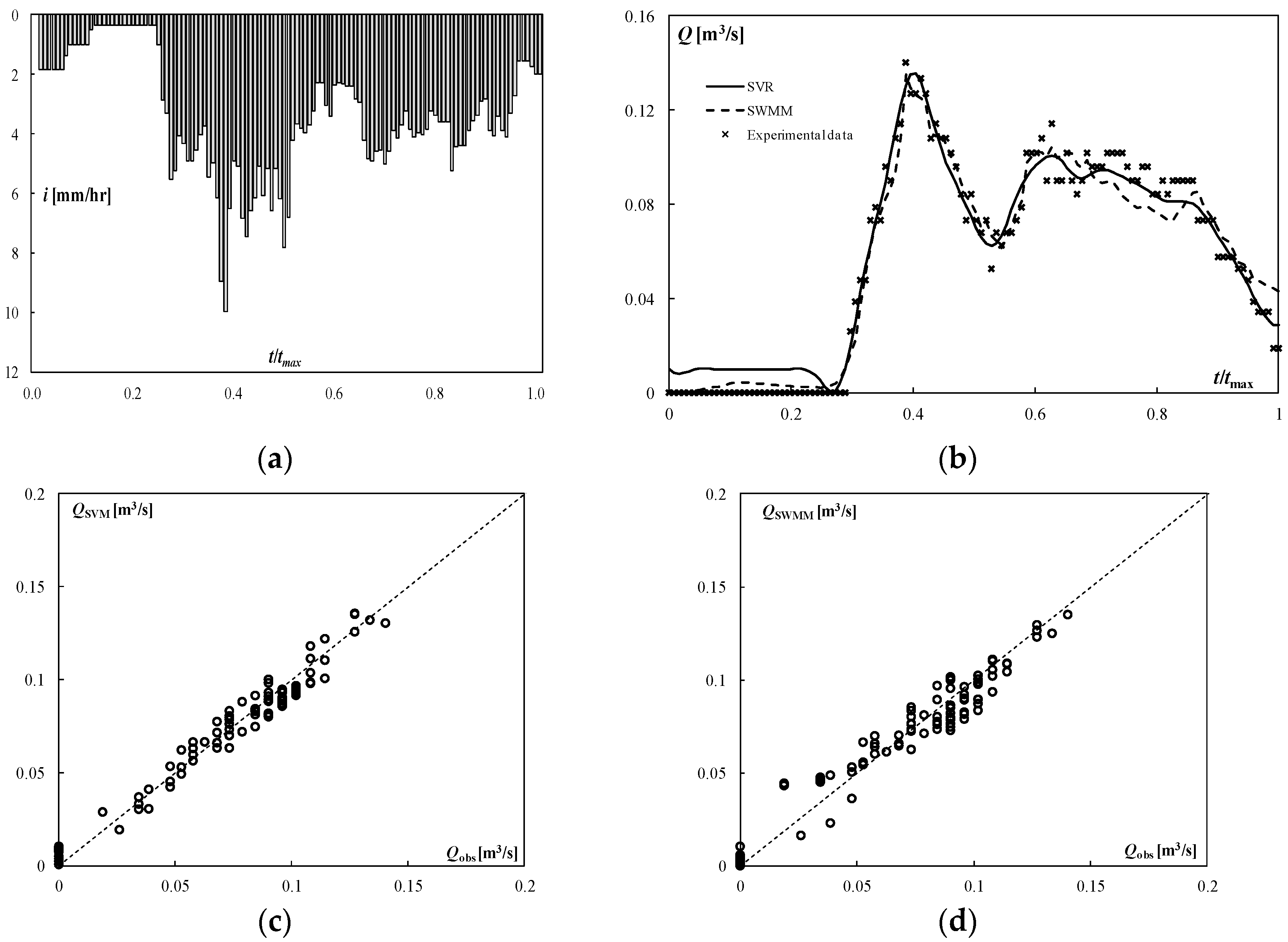 Water 08 00069 g006 1024