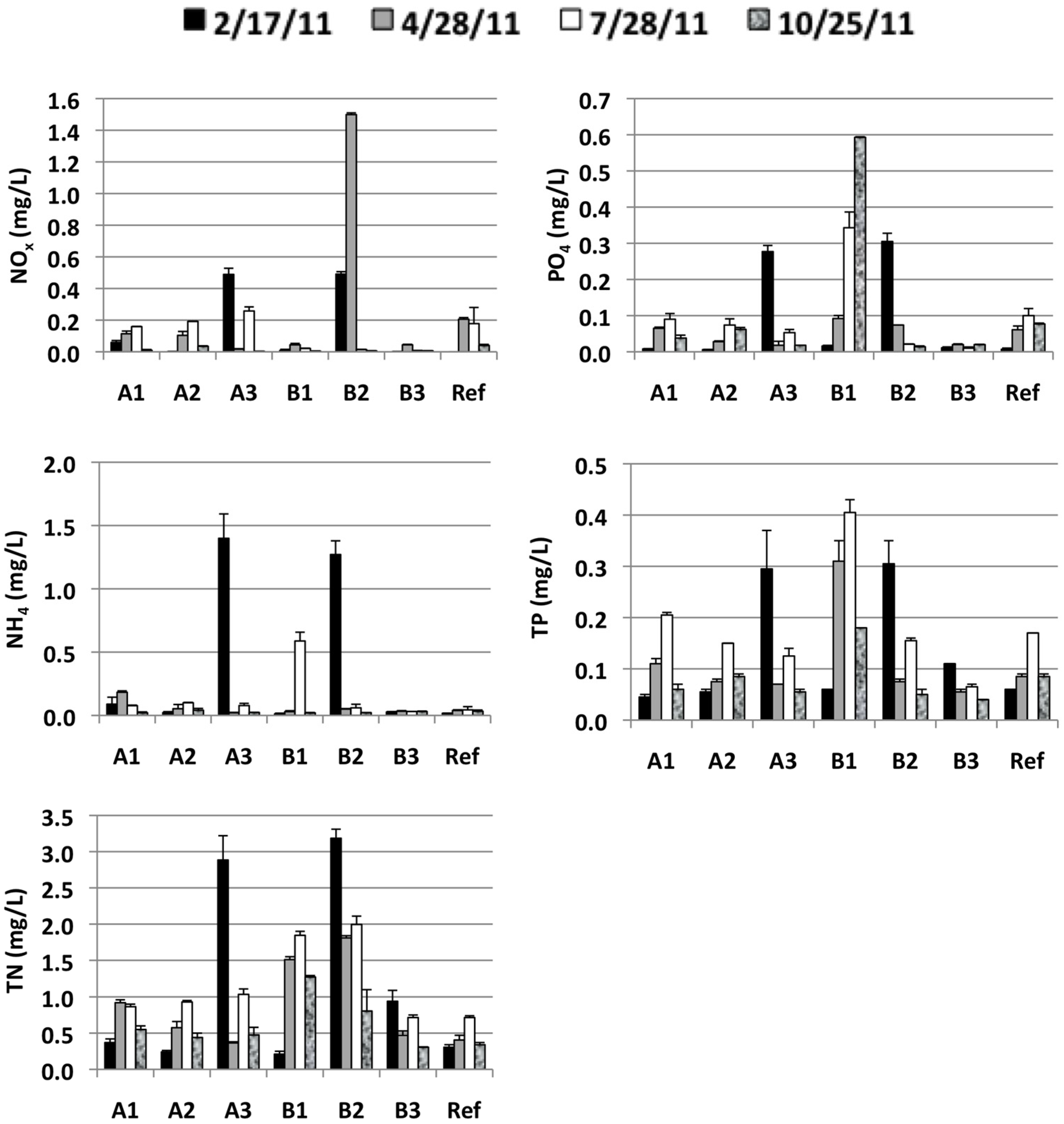 Water 08 00071 g002 1024