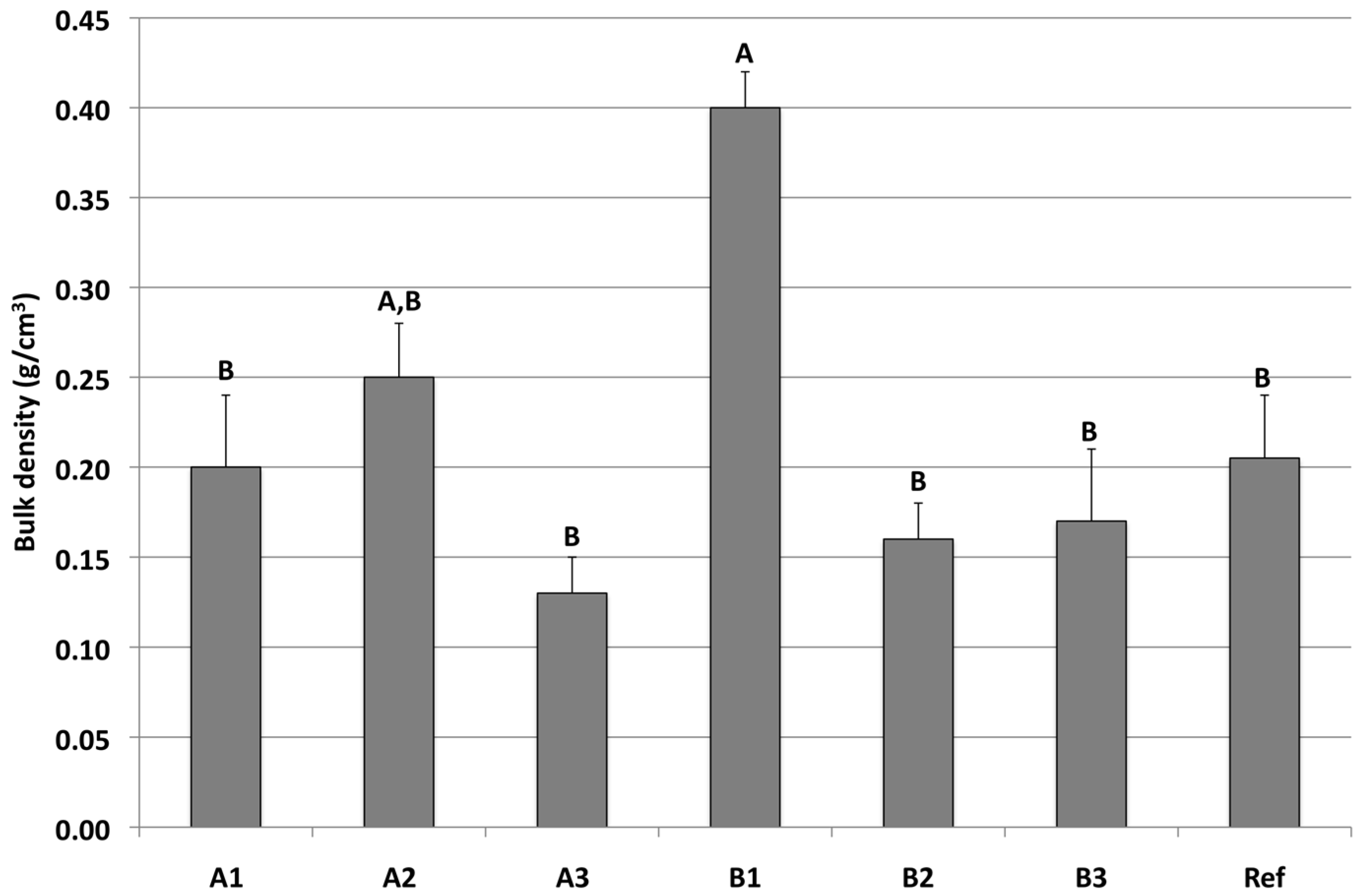 Water 08 00071 g004 1024