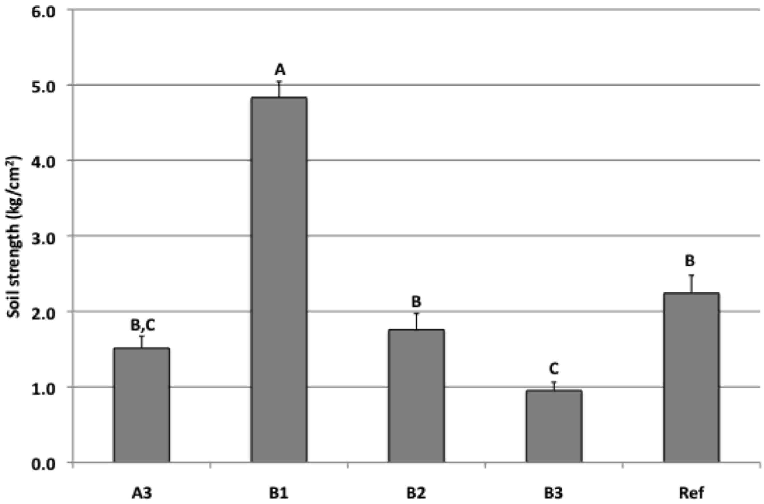 Water 08 00071 g005 1024