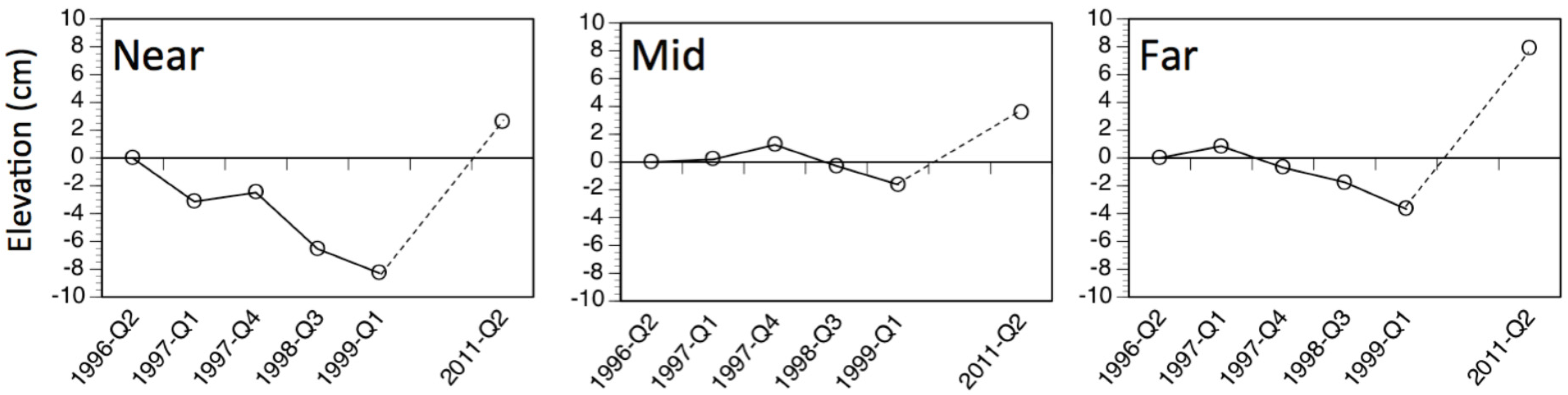 Water 08 00071 g006 1024