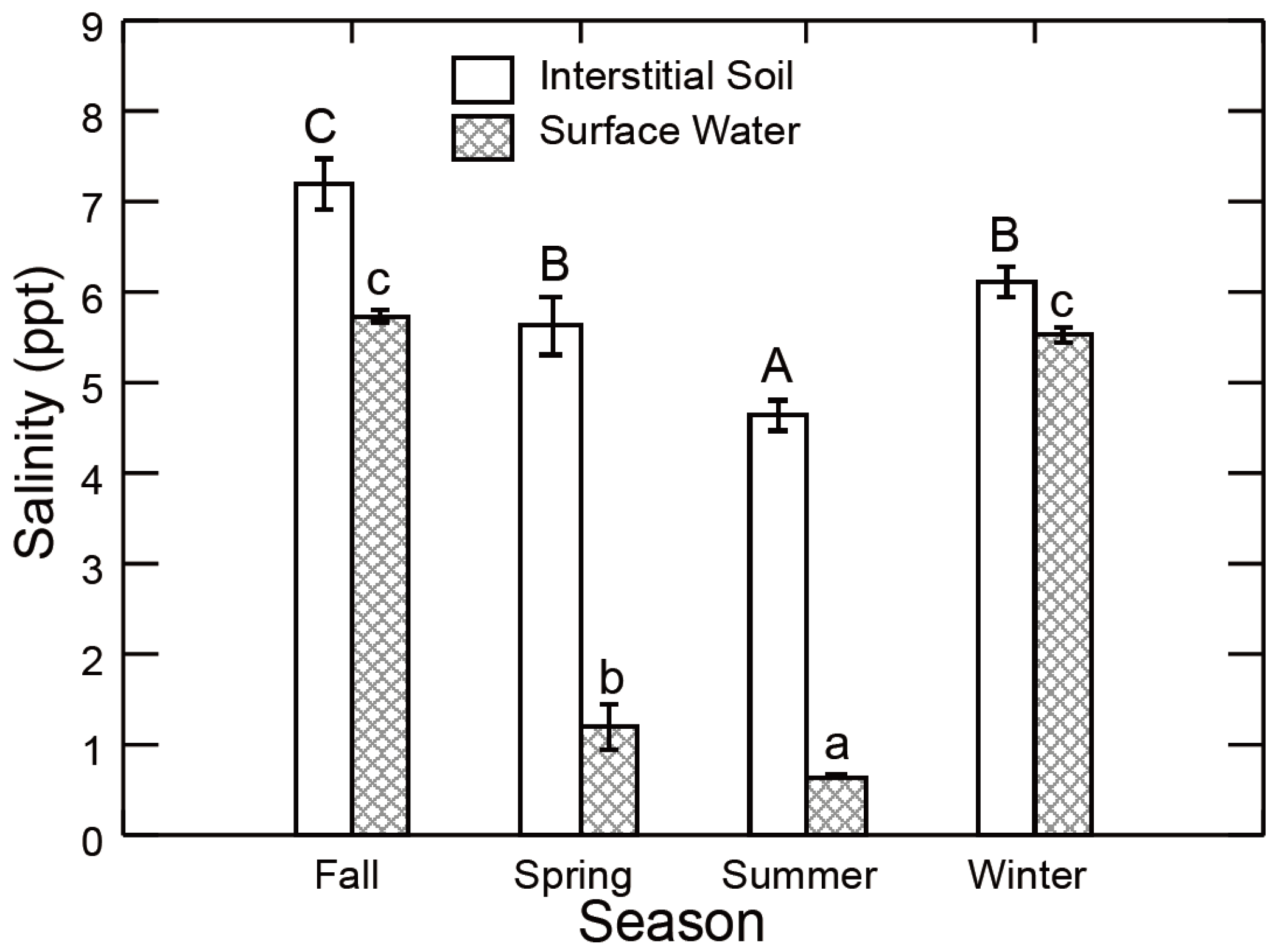 Water 08 00071 g007 1024