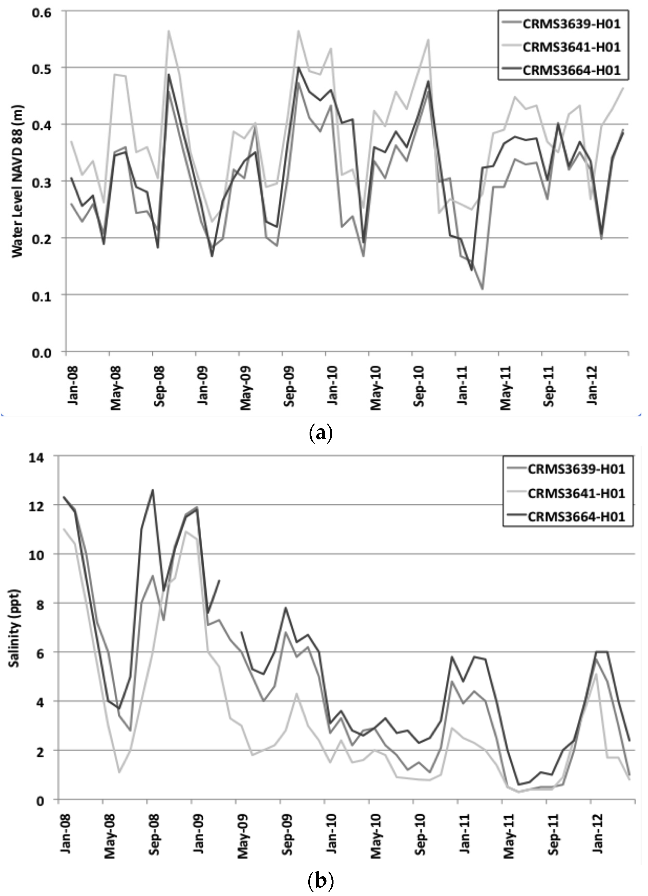 Water 08 00071 g009 1024