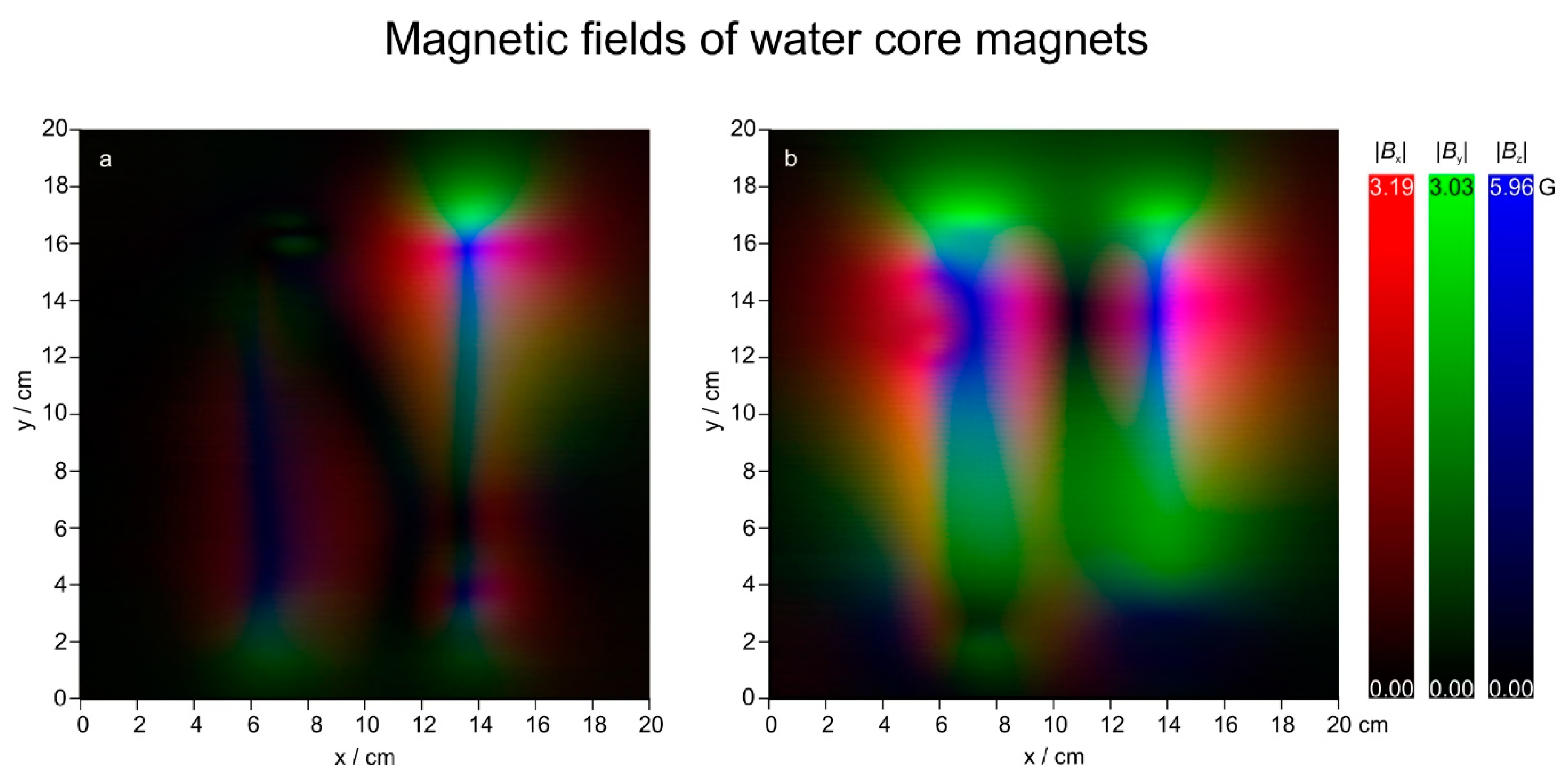 Water Free Full Text Strong Gradients In Weak Magnetic Fields Induce Dollop Formation In Tap Water Html