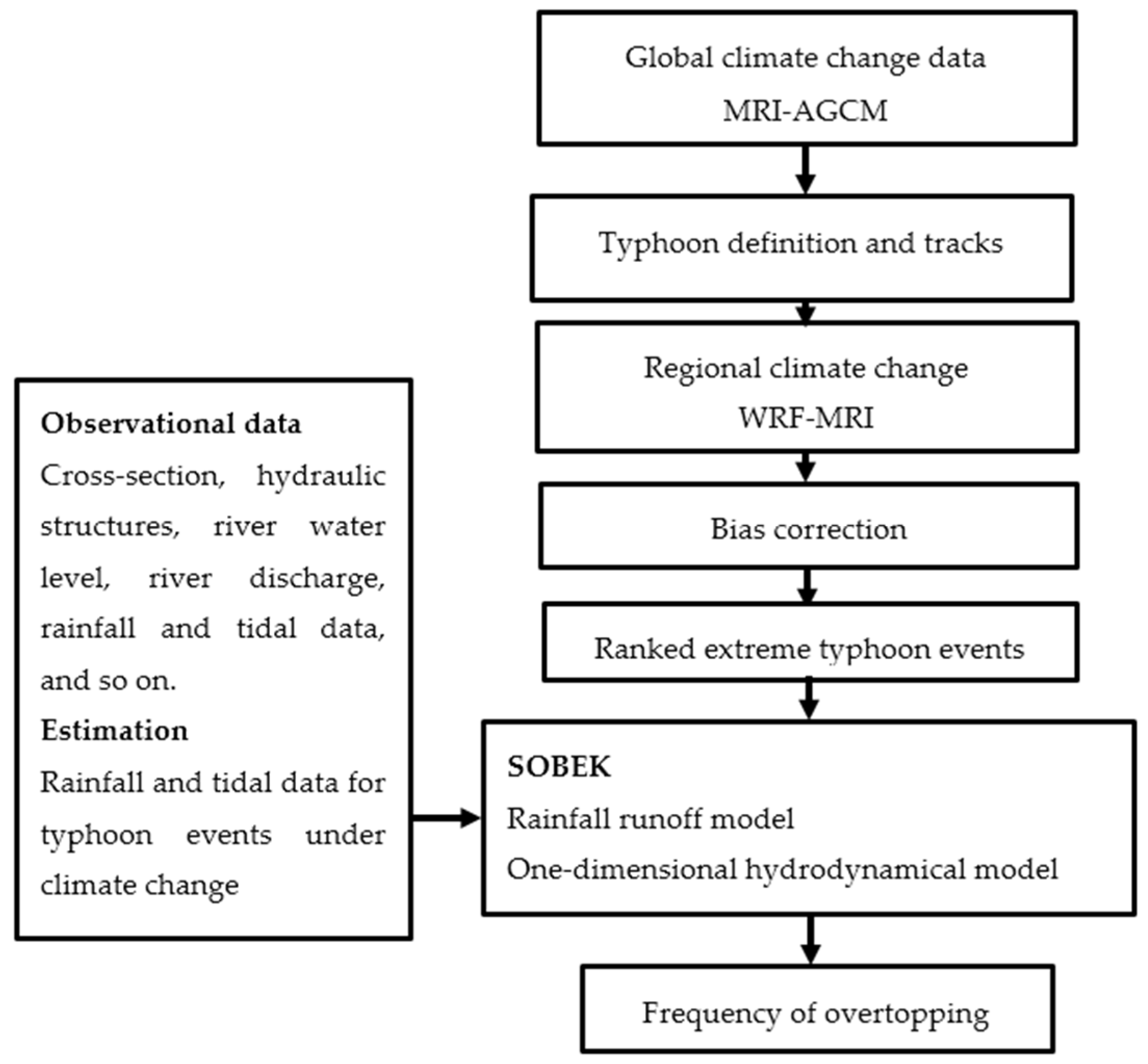 Water 08 00081 g001 1024