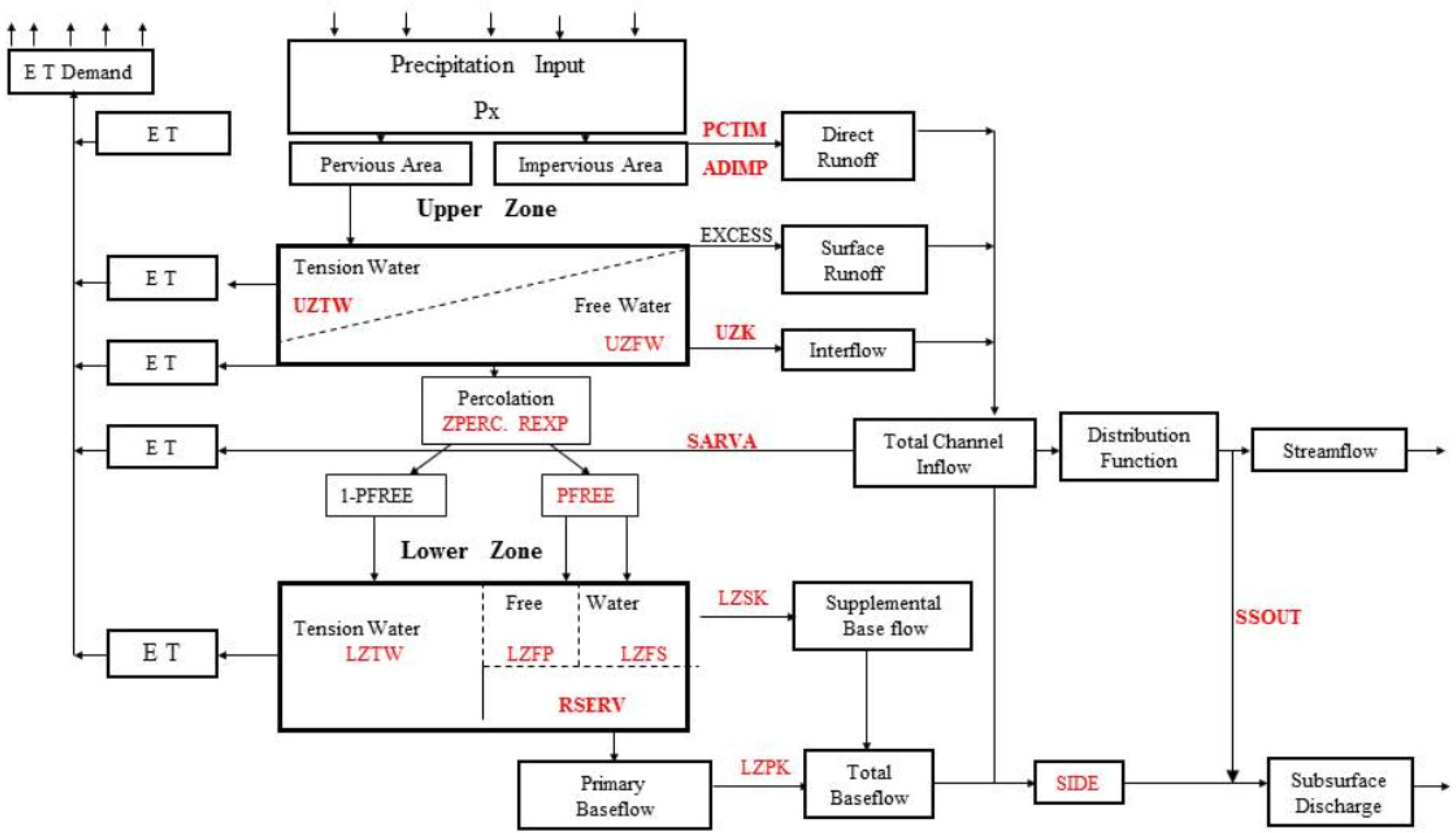 Water 08 00081 g002 1024