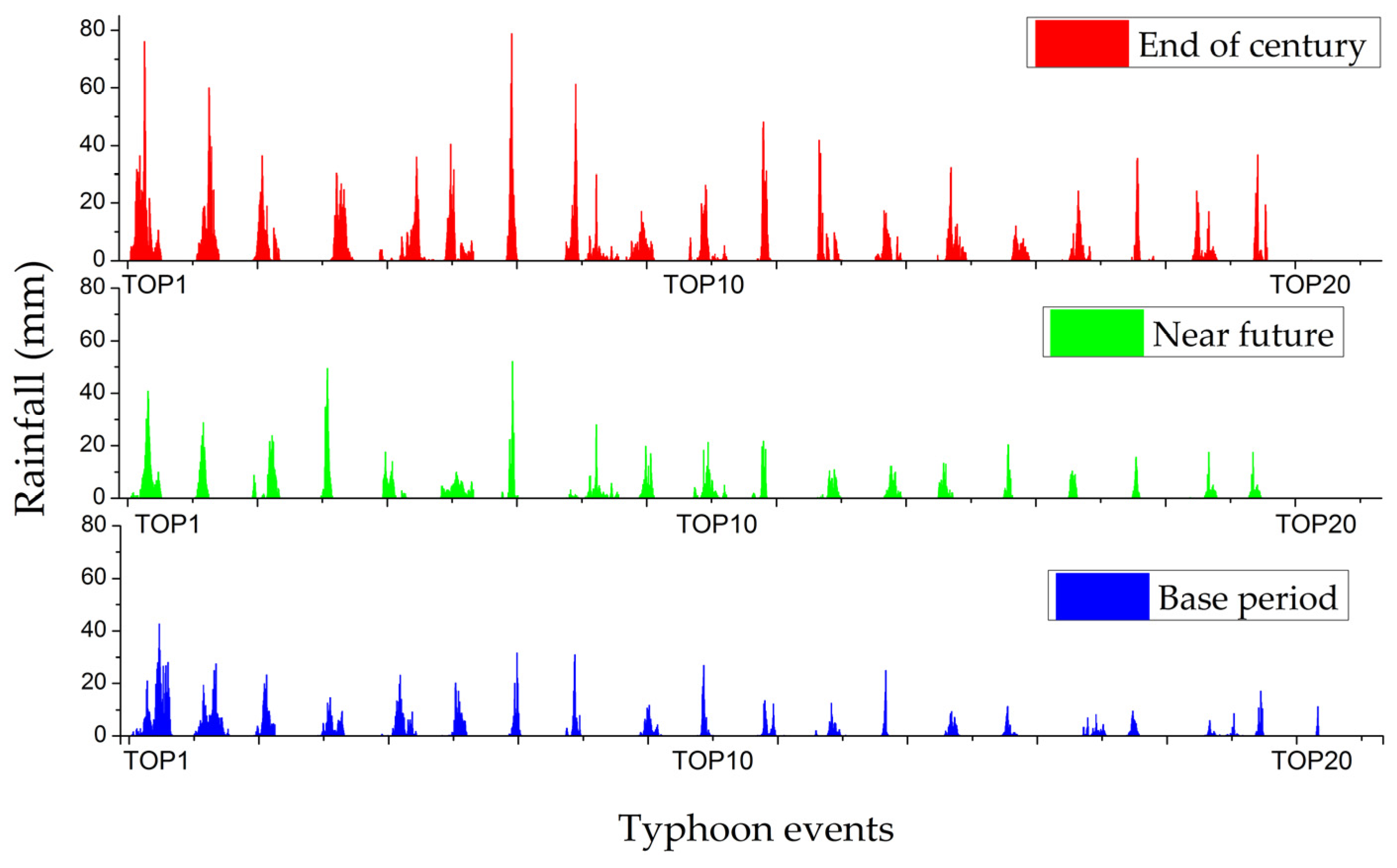 Water 08 00081 g004 1024