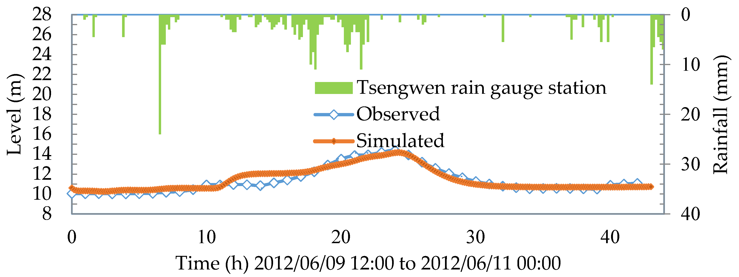 Water 08 00081 g008 1024