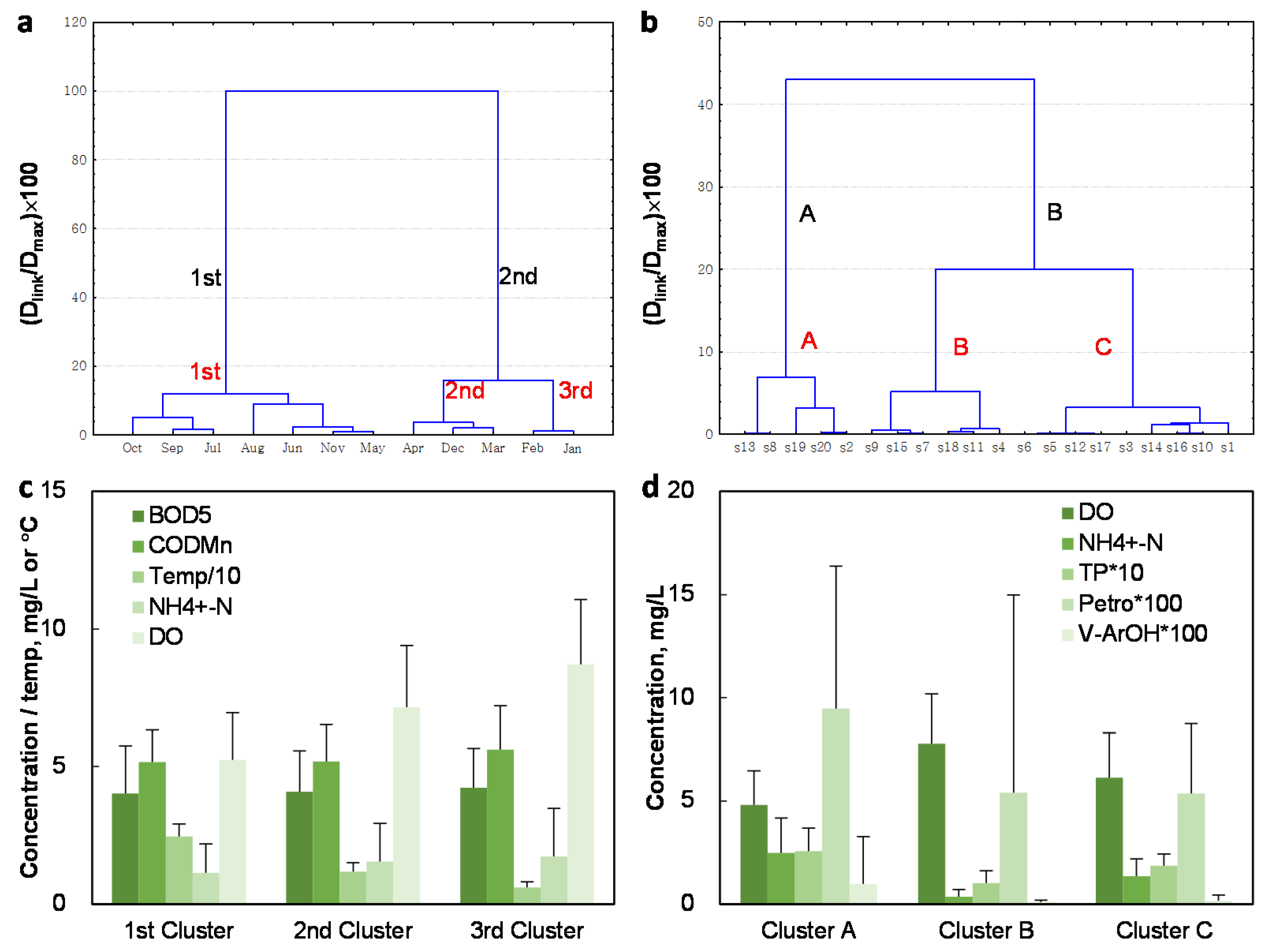 Water 08 00086 g002 1024