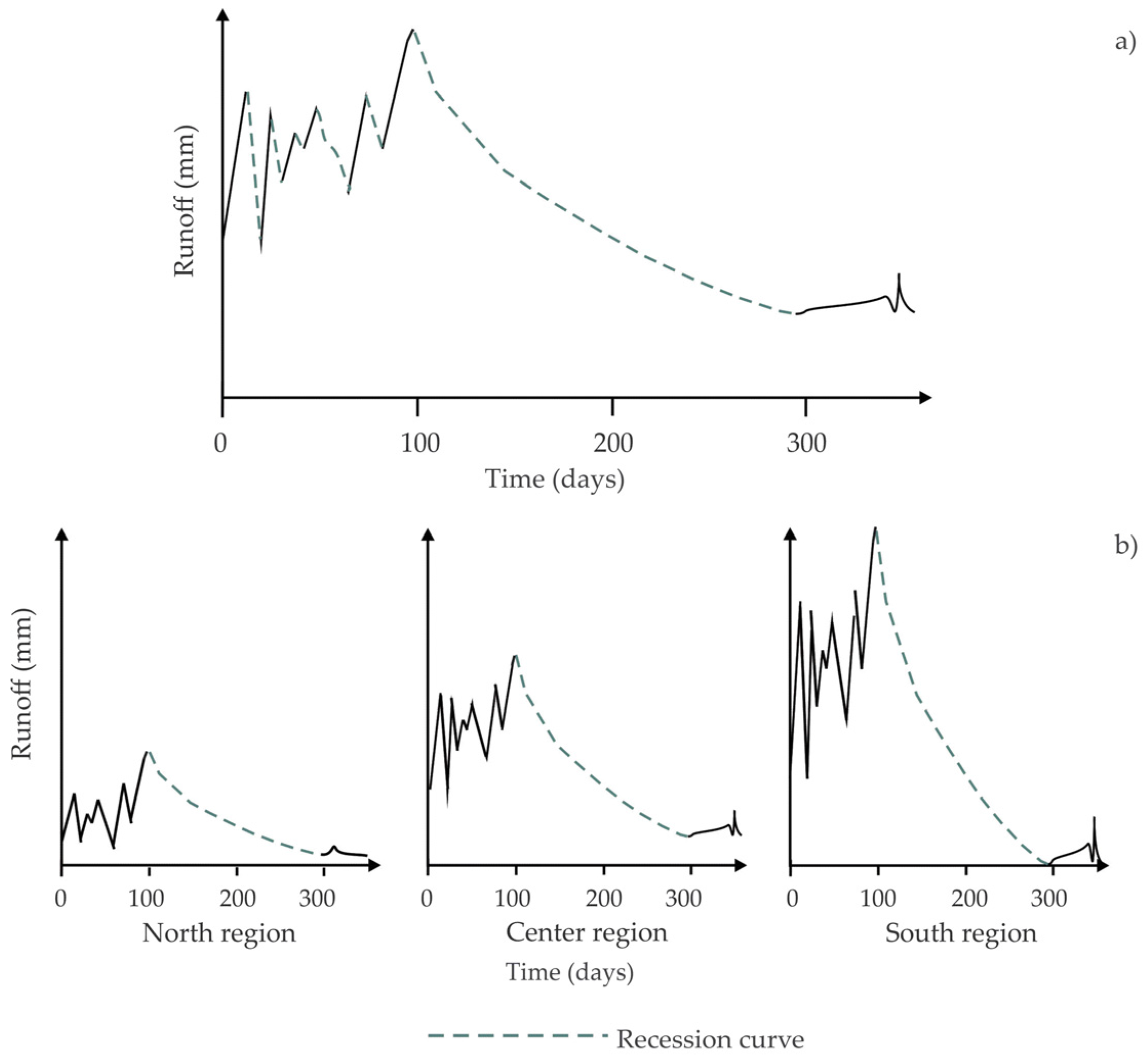 Water 08 00098 g002 1024