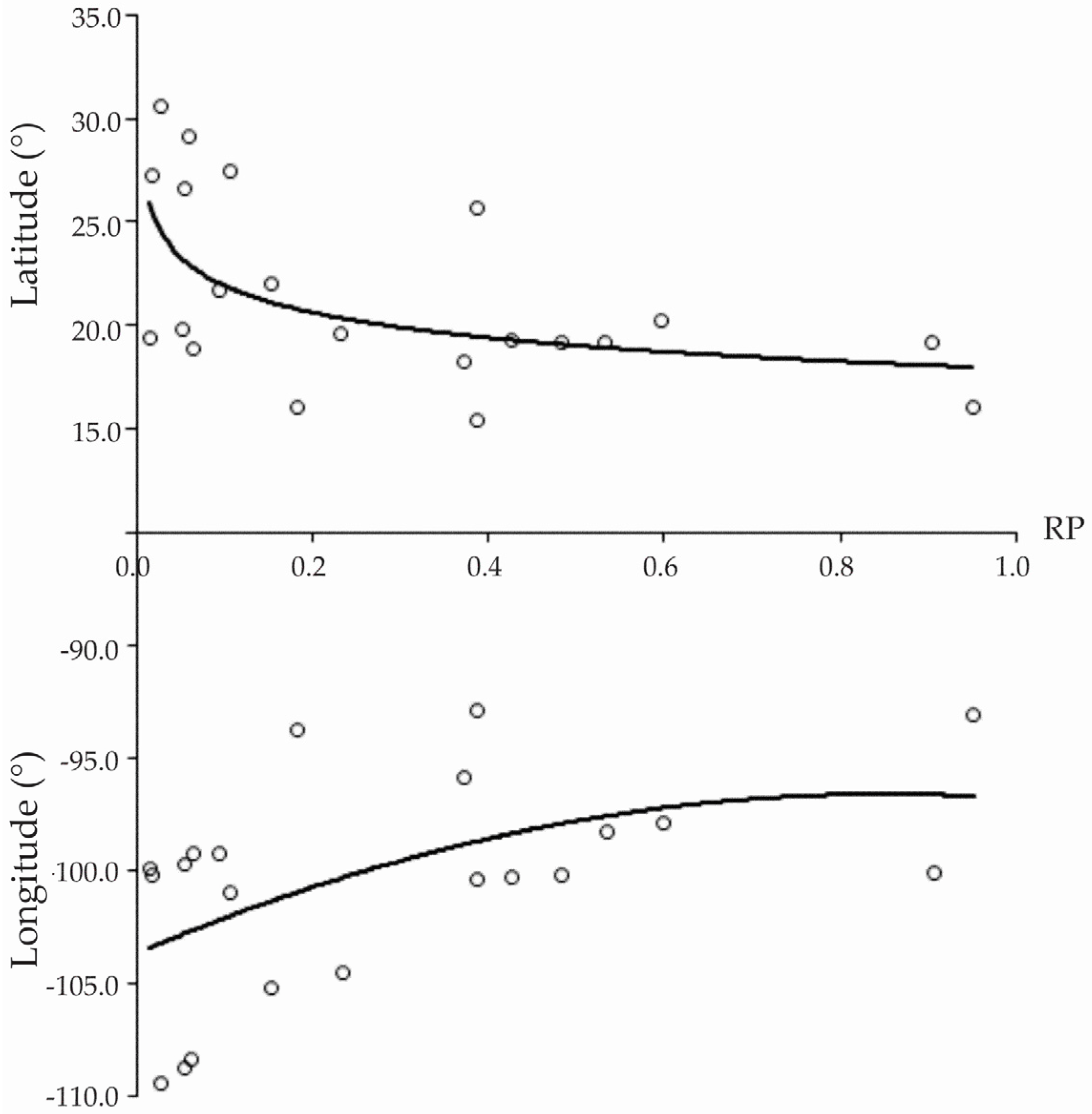 Water 08 00098 g003 1024