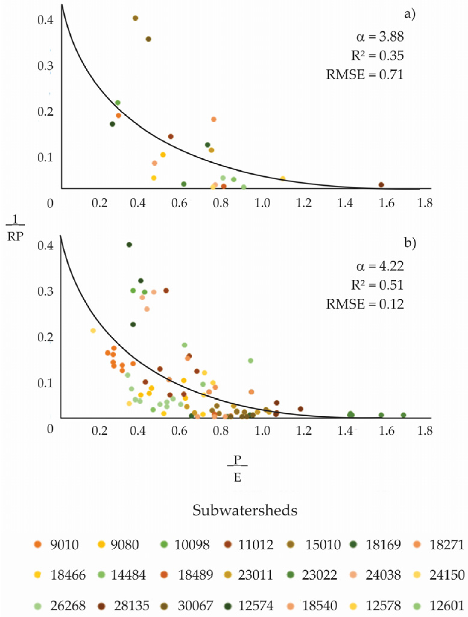 Water 08 00098 g005 1024