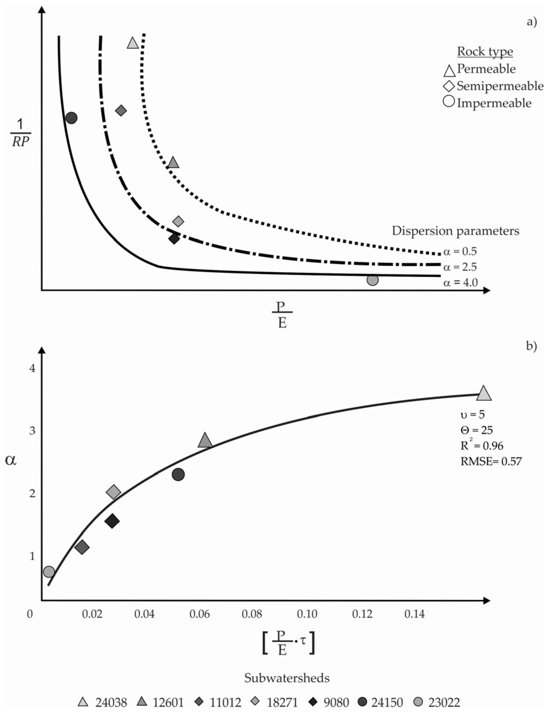 Water 08 00098 g006 1024