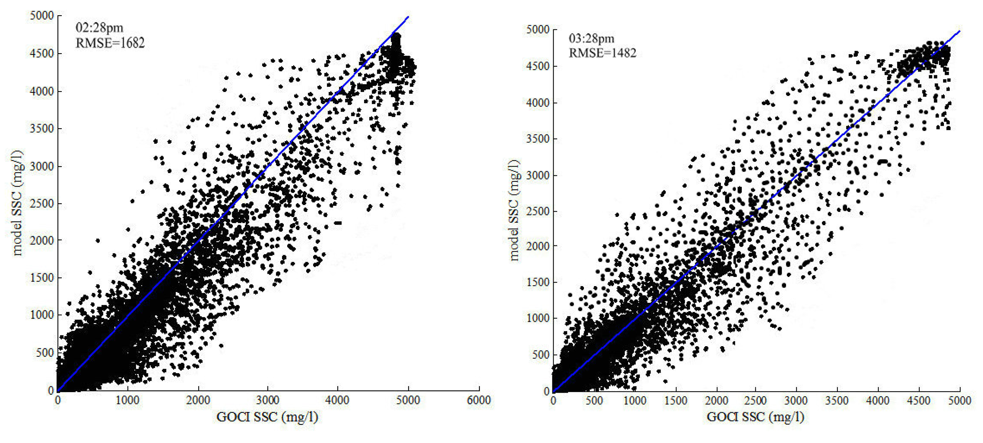 Water 08 00108 g007a