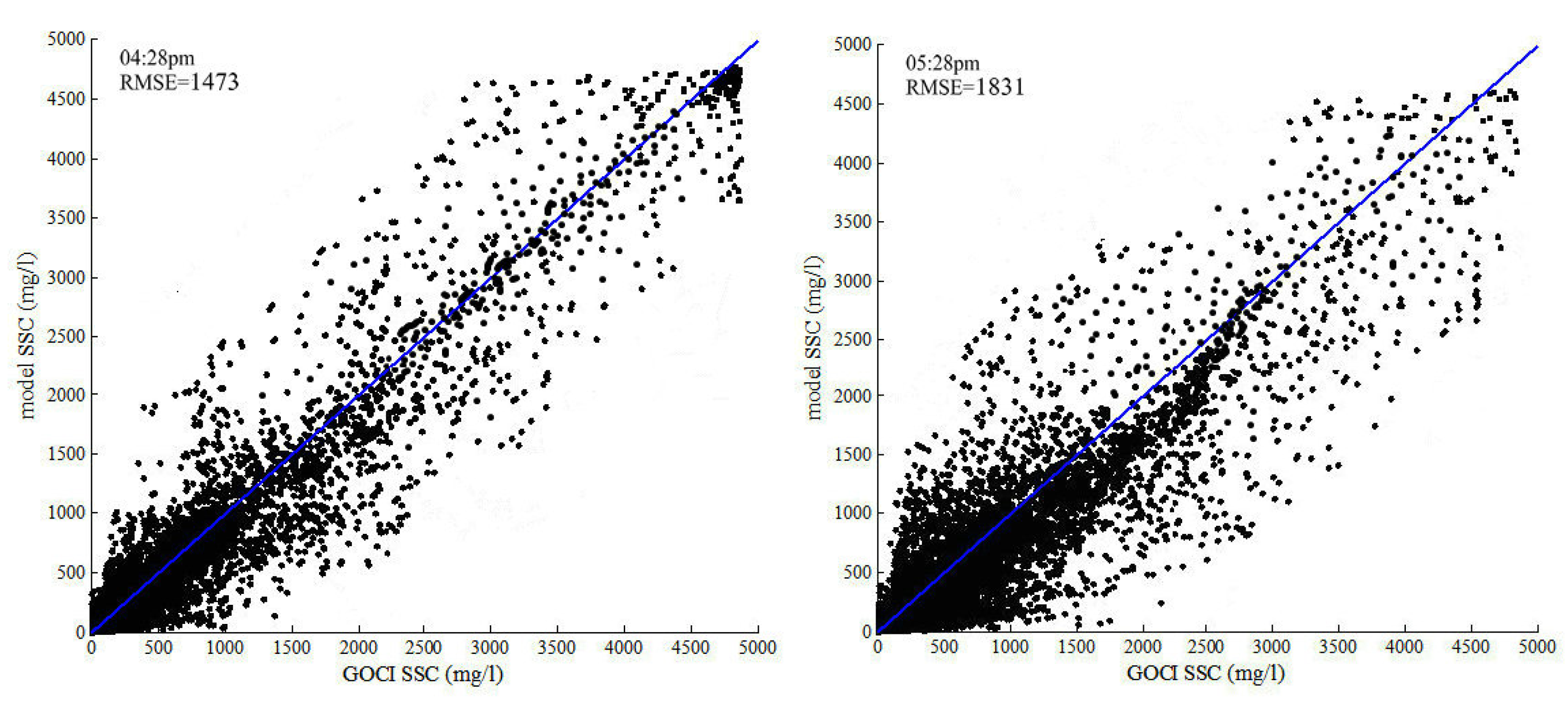 Water 08 00108 g007b